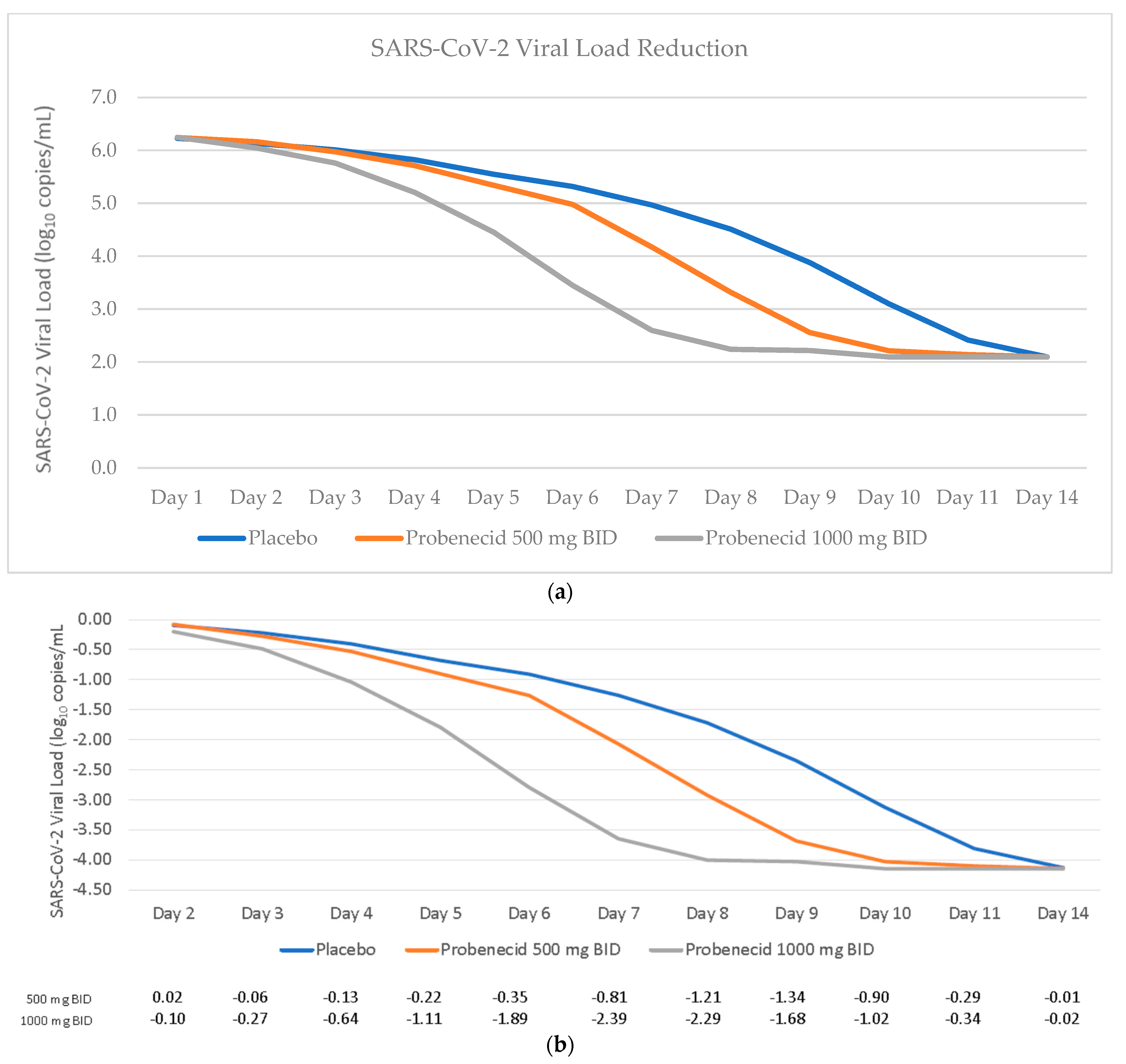 Viruses 15 01508 g002 Viruses 15 01508 g002