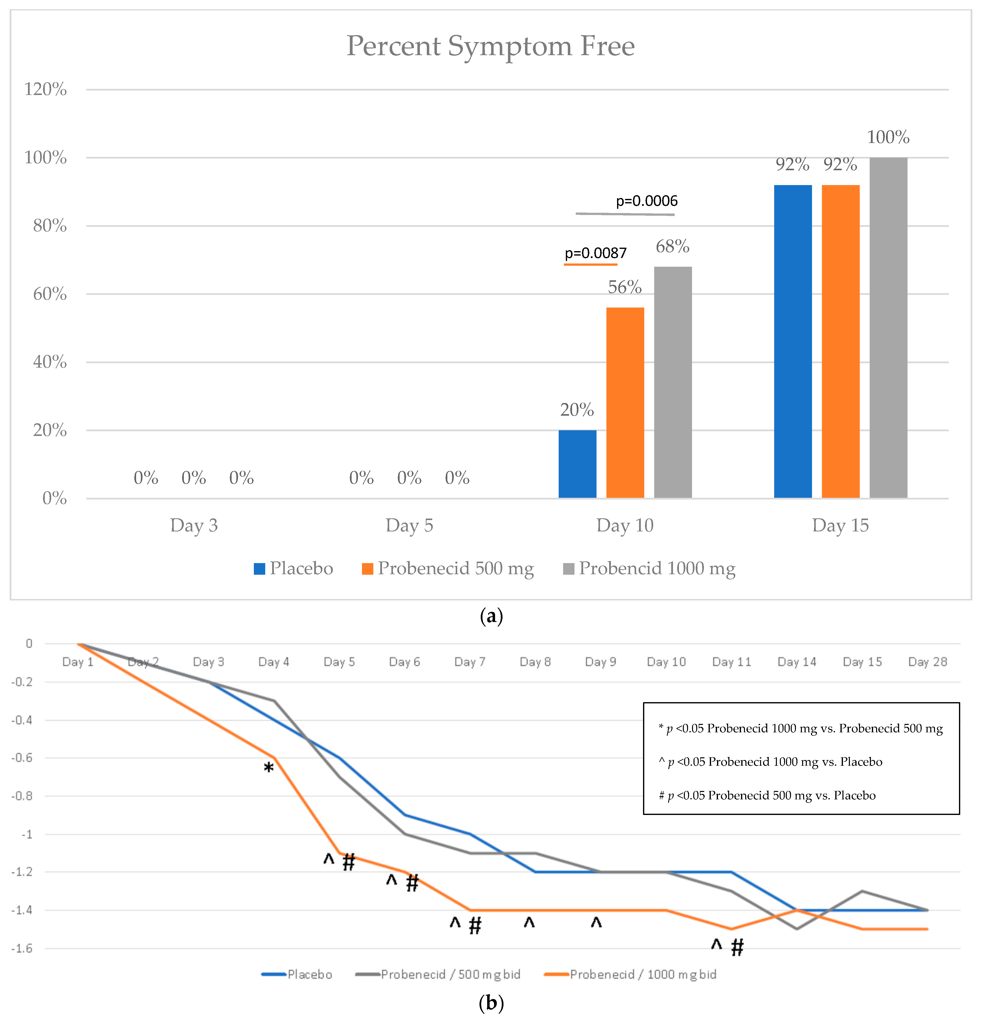 Viruses 15 01508 g003 Viruses 15 01508 g003