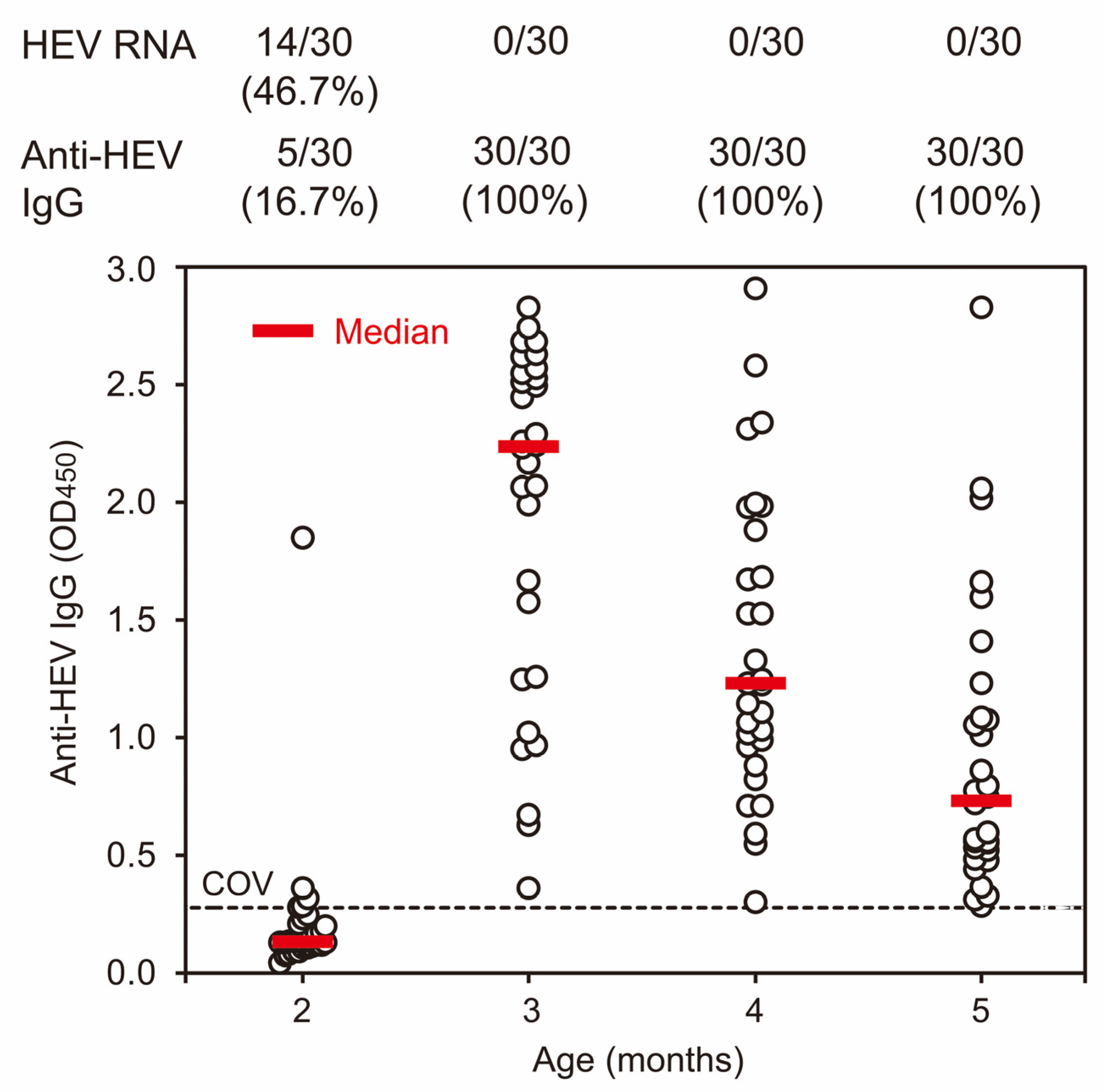 Viruses 15 01516 g001 Viruses 15 01516 g001