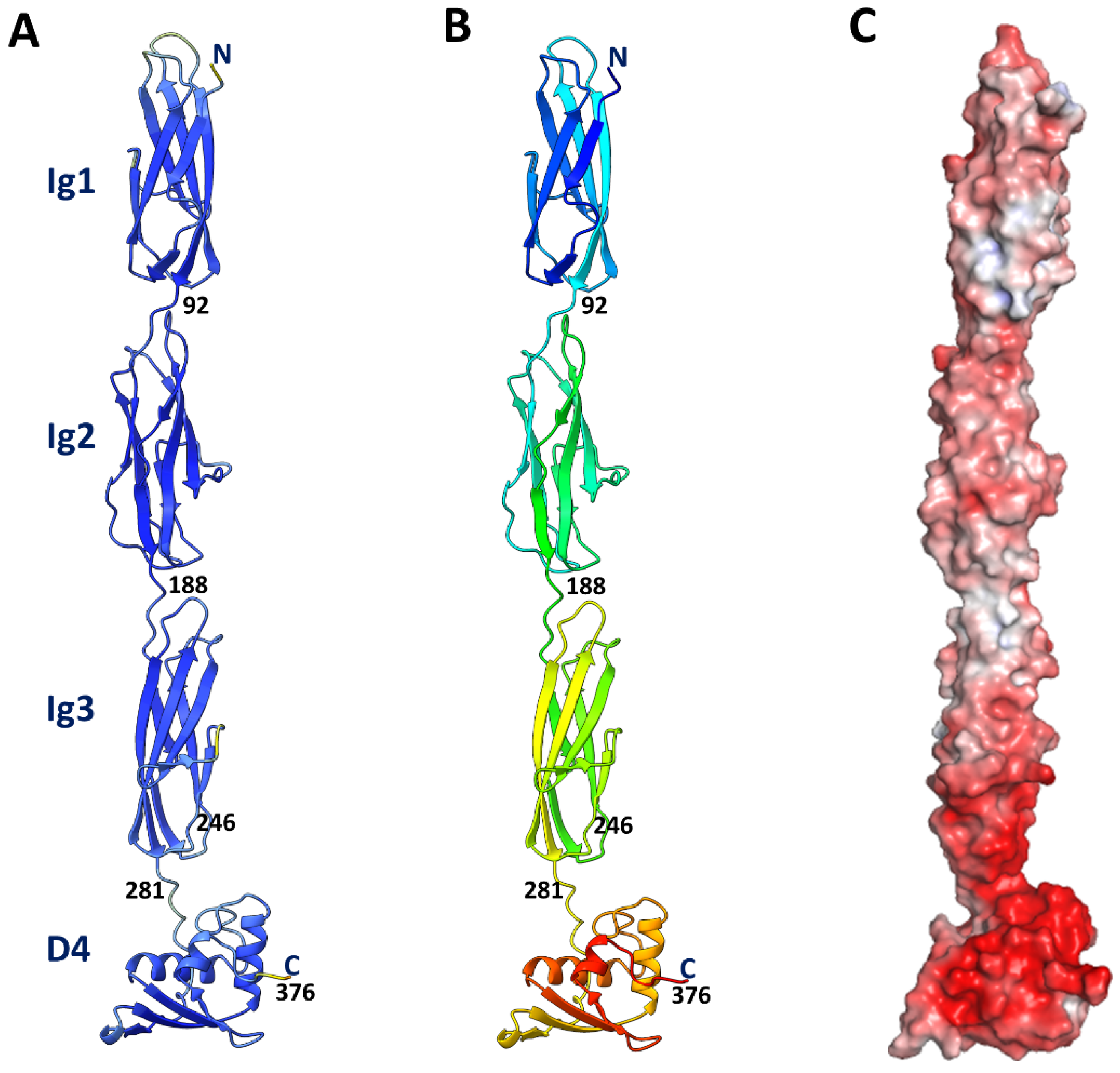 Viruses 15 01517 g002 Viruses 15 01517 g002