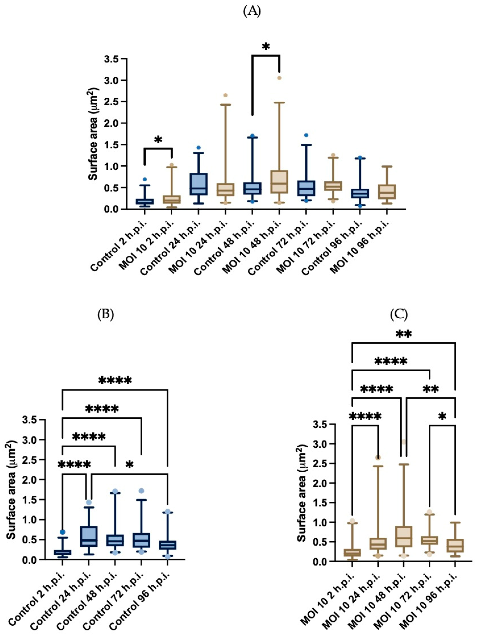 Viruses 15 01518 g003 Viruses 15 01518 g003