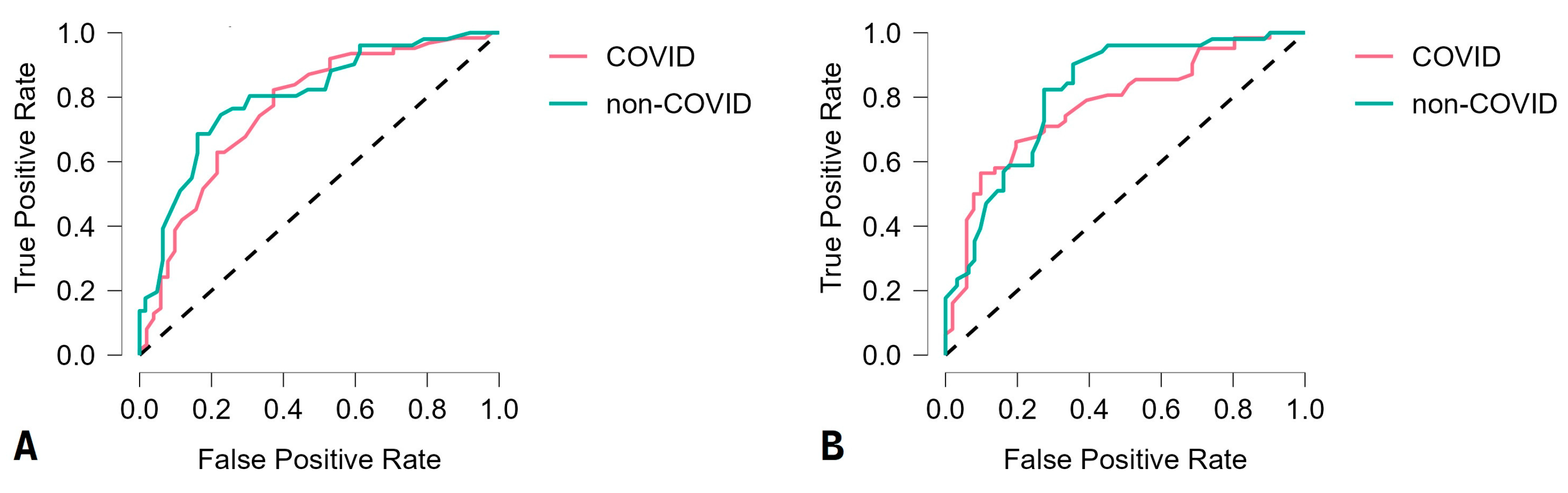 Viruses 15 01522 g002