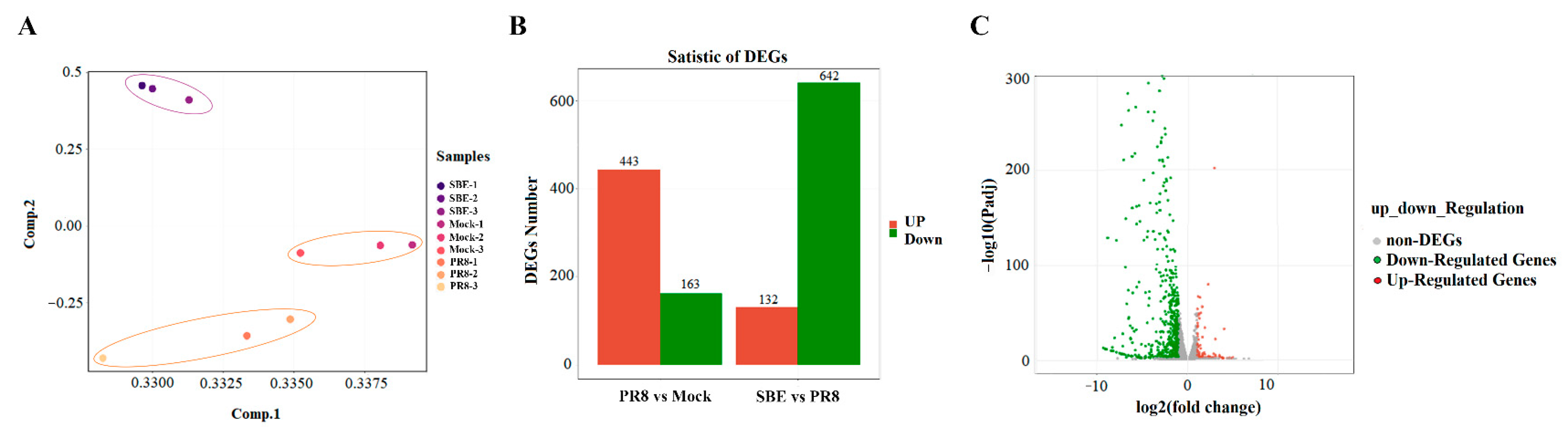 Viruses 15 01524 g003 Viruses 15 01524 g003