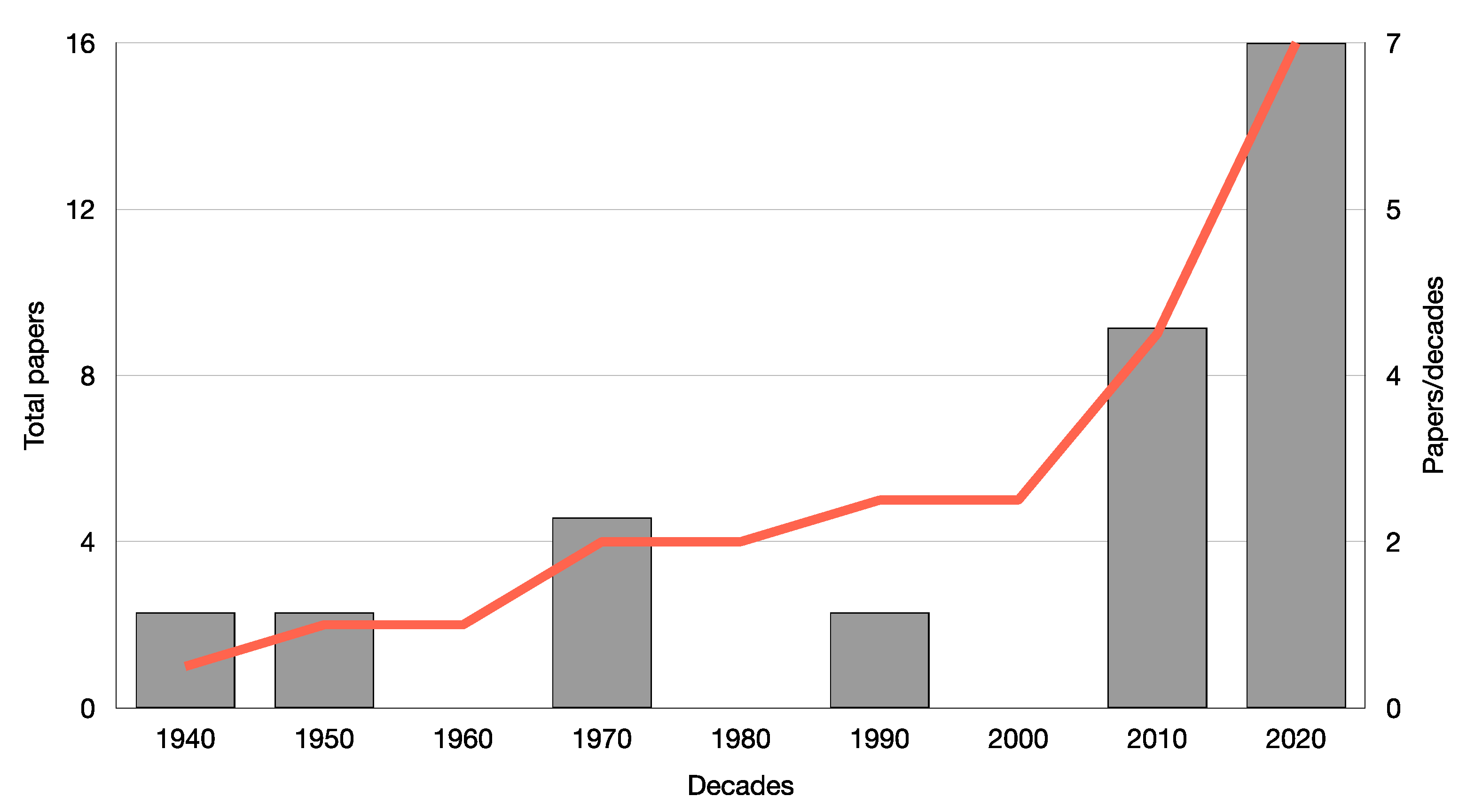Viruses 15 01532 g003
