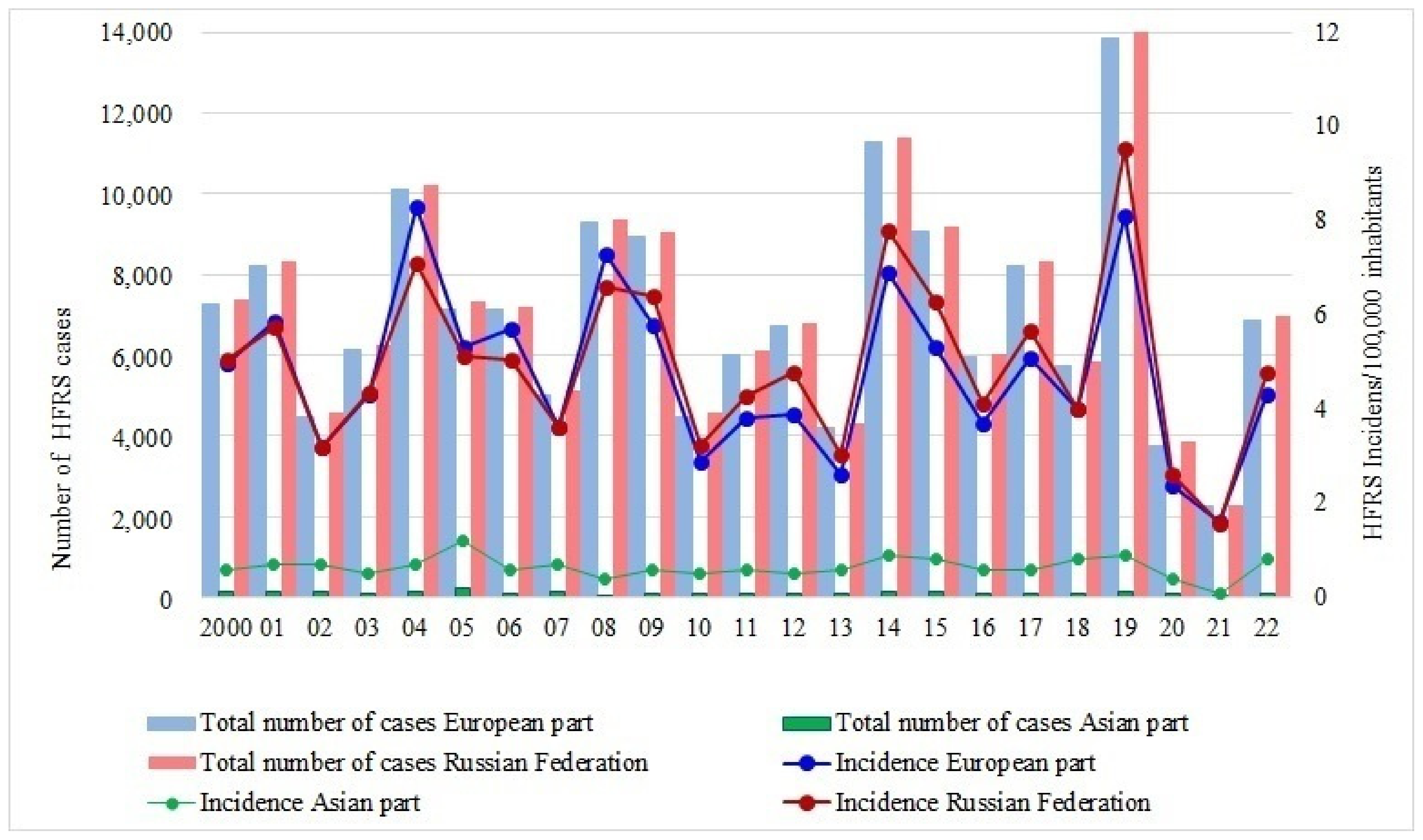 Viruses 15 01537 g002 Viruses 15 01537 g002