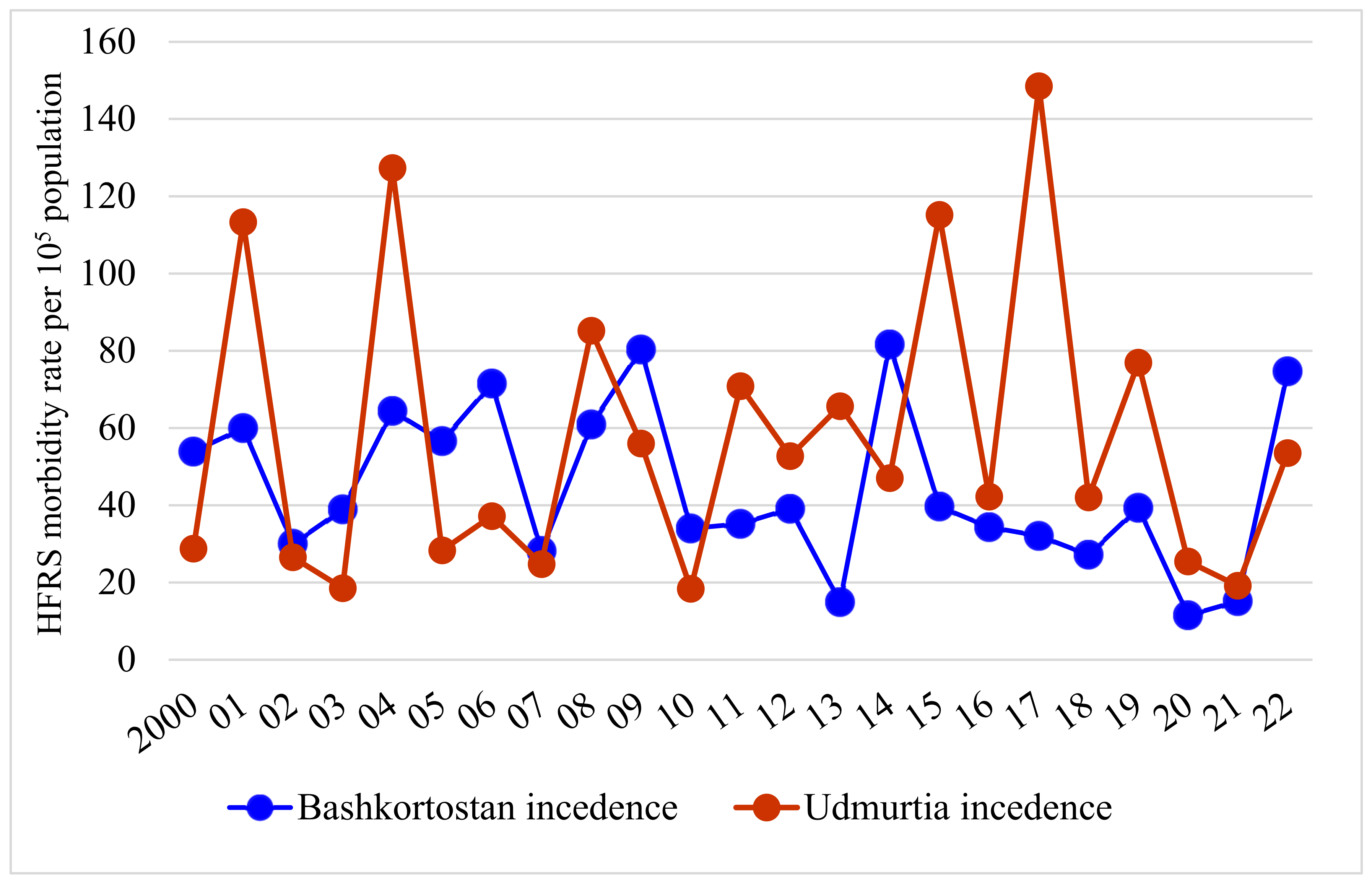 Viruses 15 01537 g003 Viruses 15 01537 g003