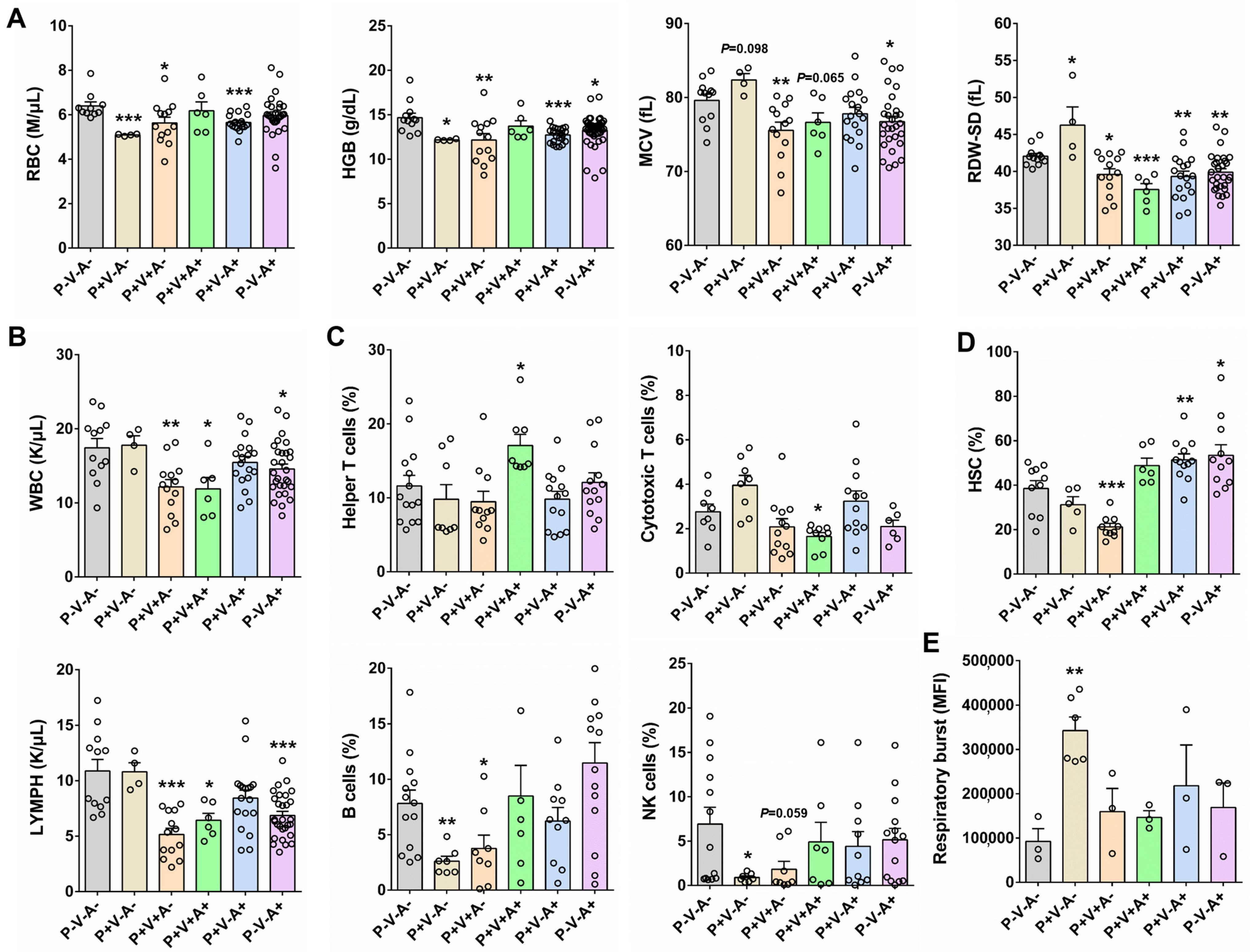 Viruses 15 01538 g003 Viruses 15 01538 g003