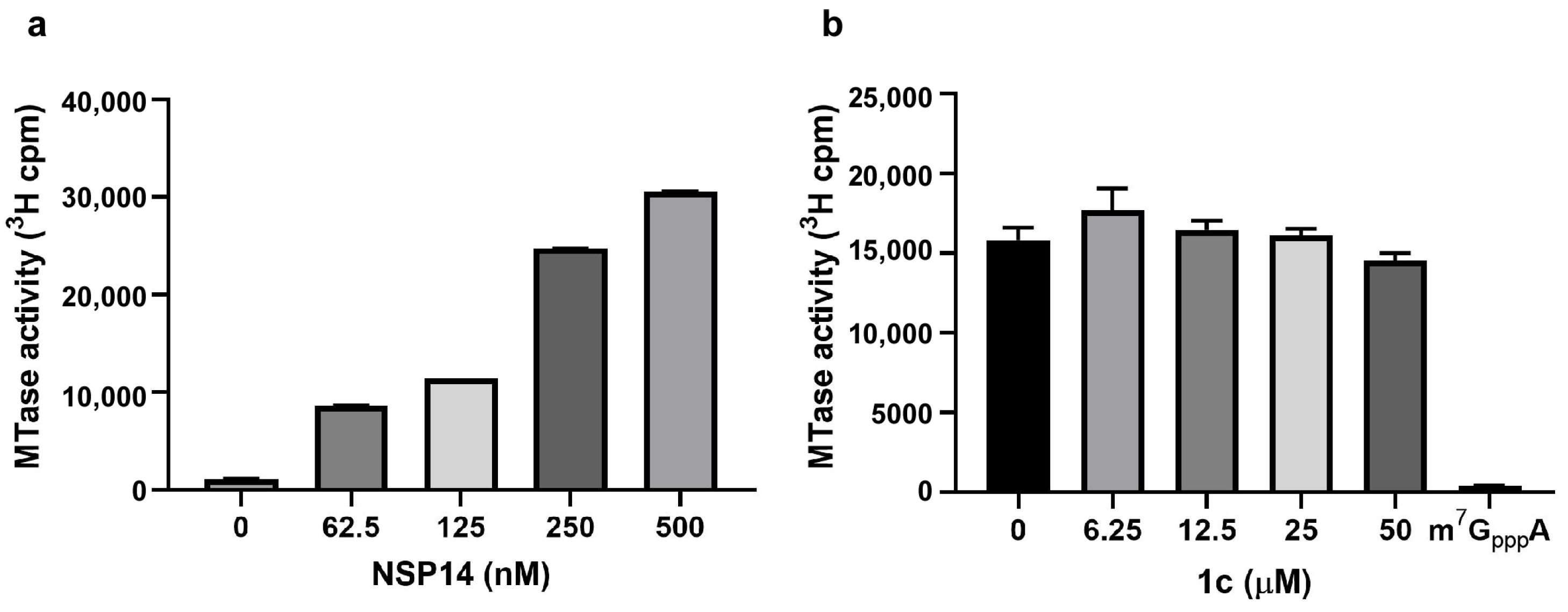 Viruses 15 01539 g002