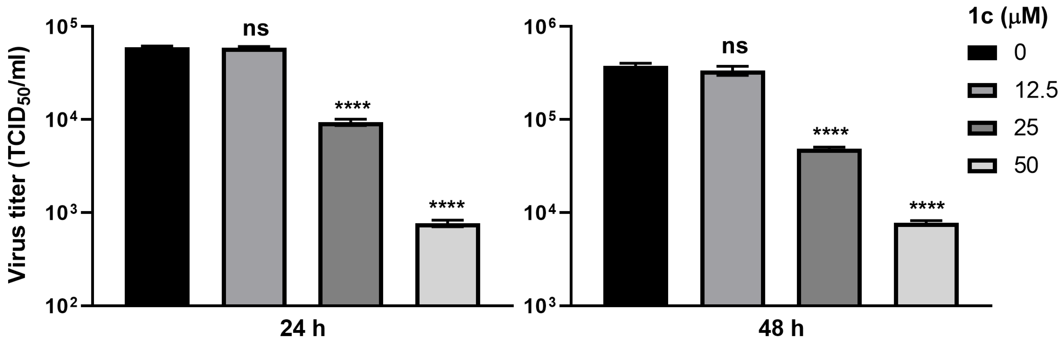Viruses 15 01539 g005