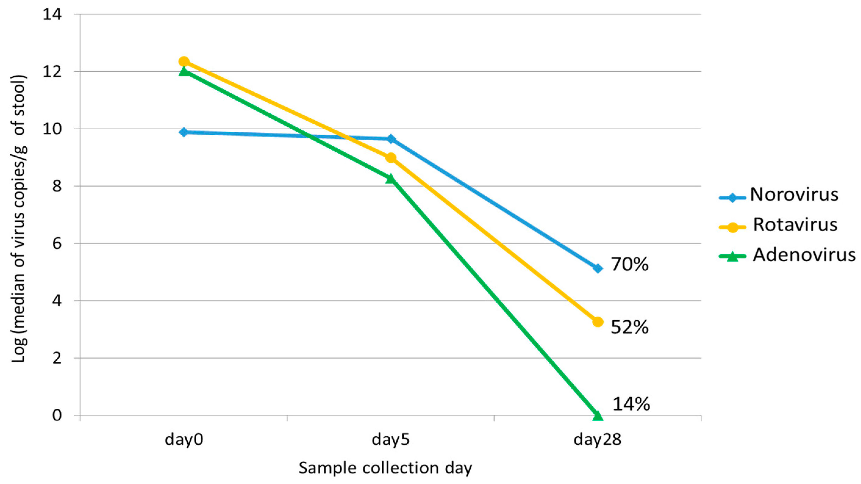 Viruses 15 01541 g001 Viruses 15 01541 g001