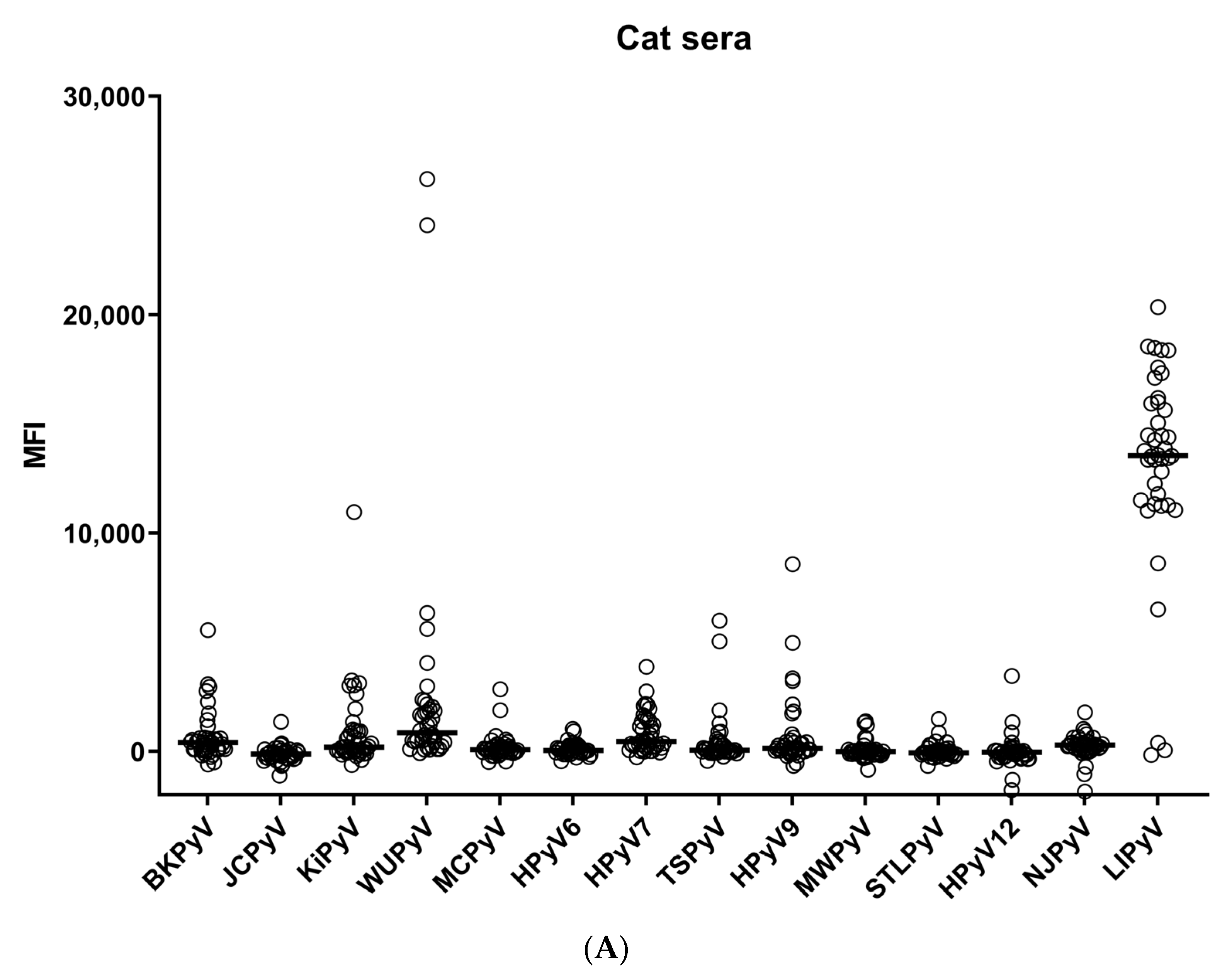 Viruses 15 01546 g001a Viruses 15 01546 g001a