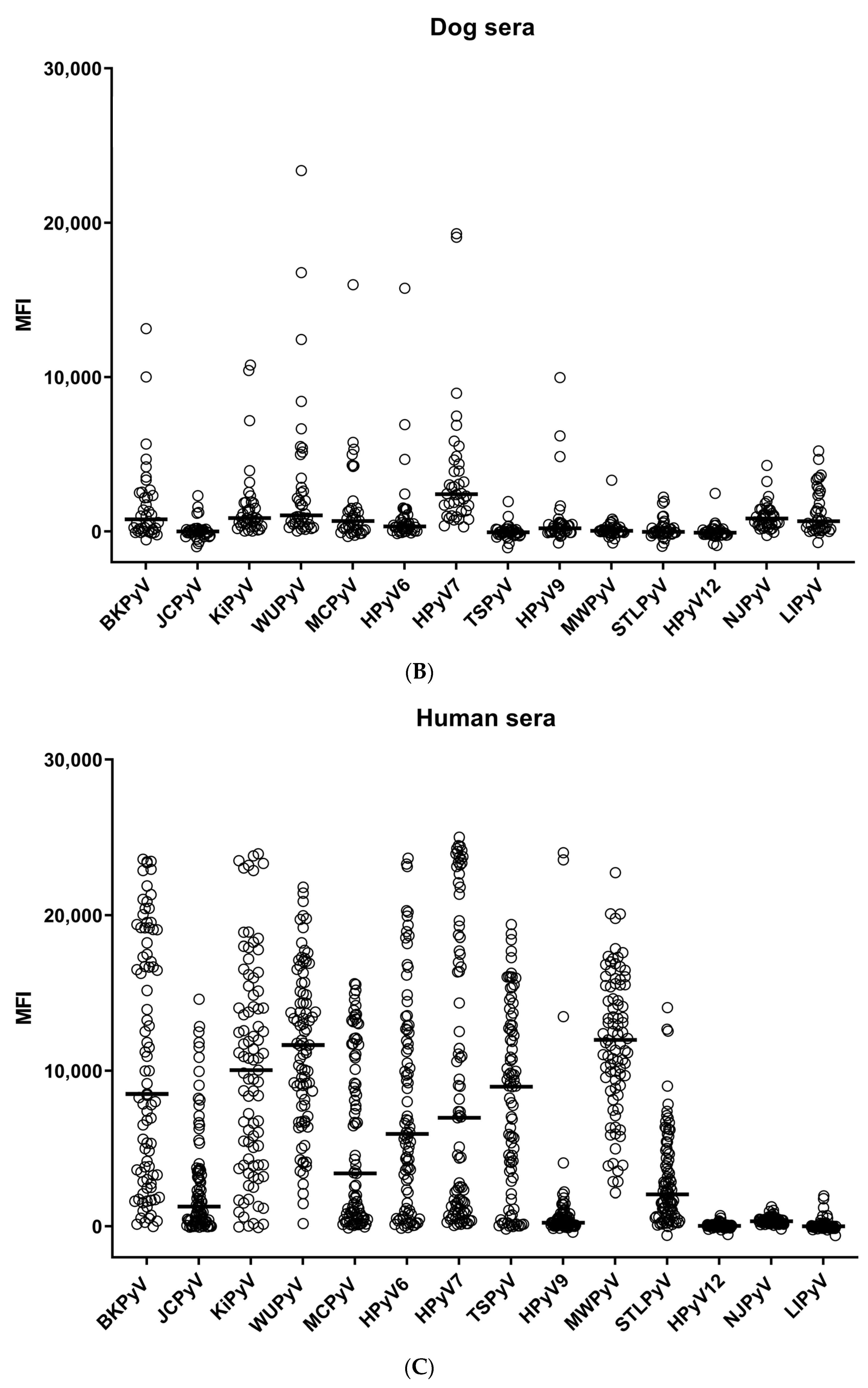 Viruses 15 01546 g001b Viruses 15 01546 g001b