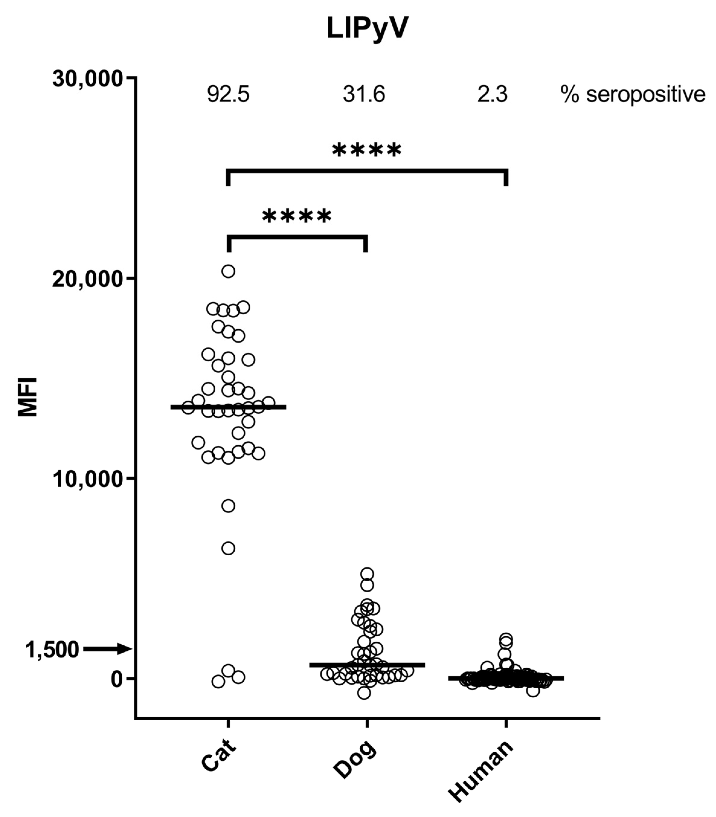 Viruses 15 01546 g002 Viruses 15 01546 g002