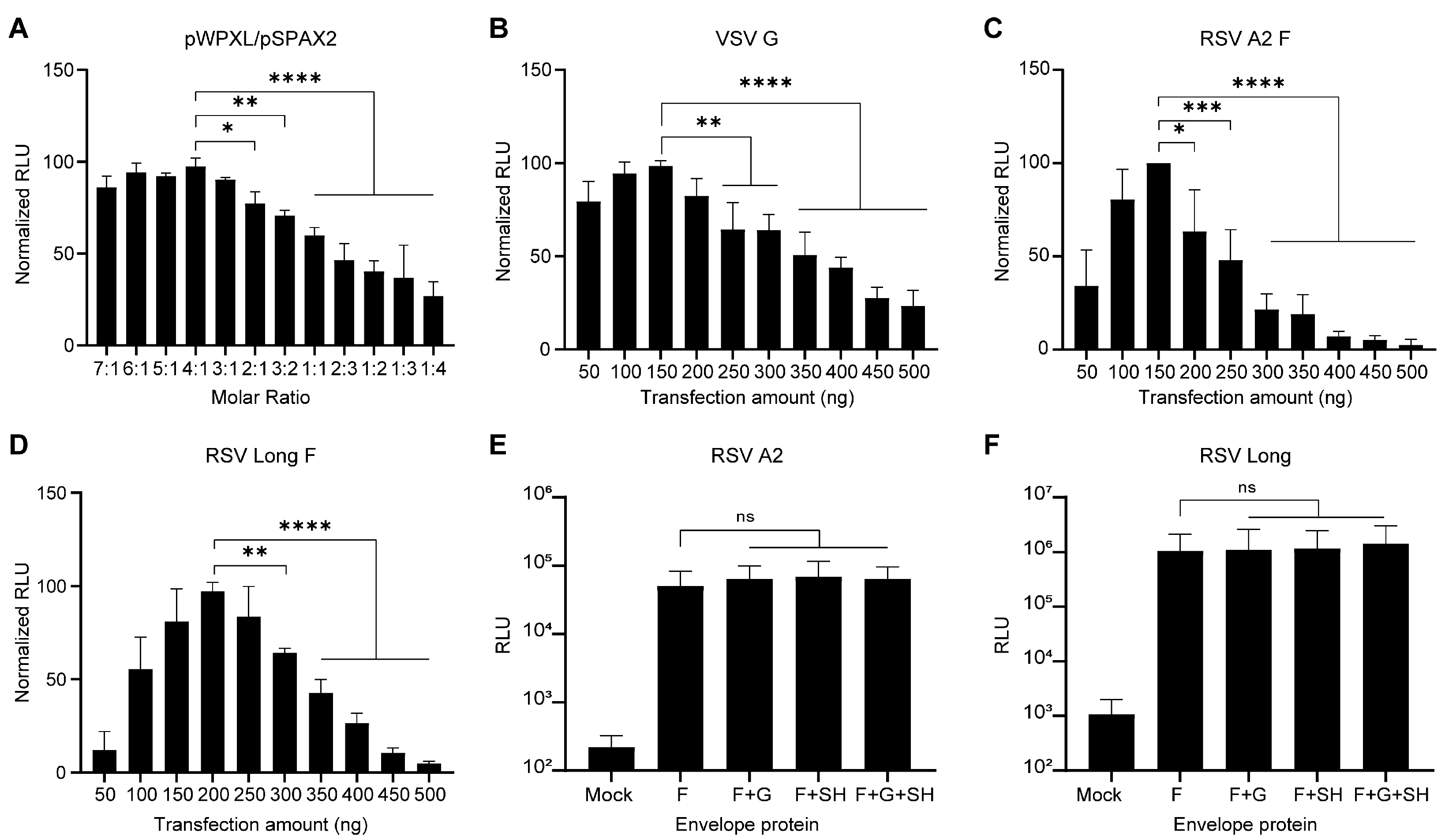 Viruses 15 01548 g001 Viruses 15 01548 g001