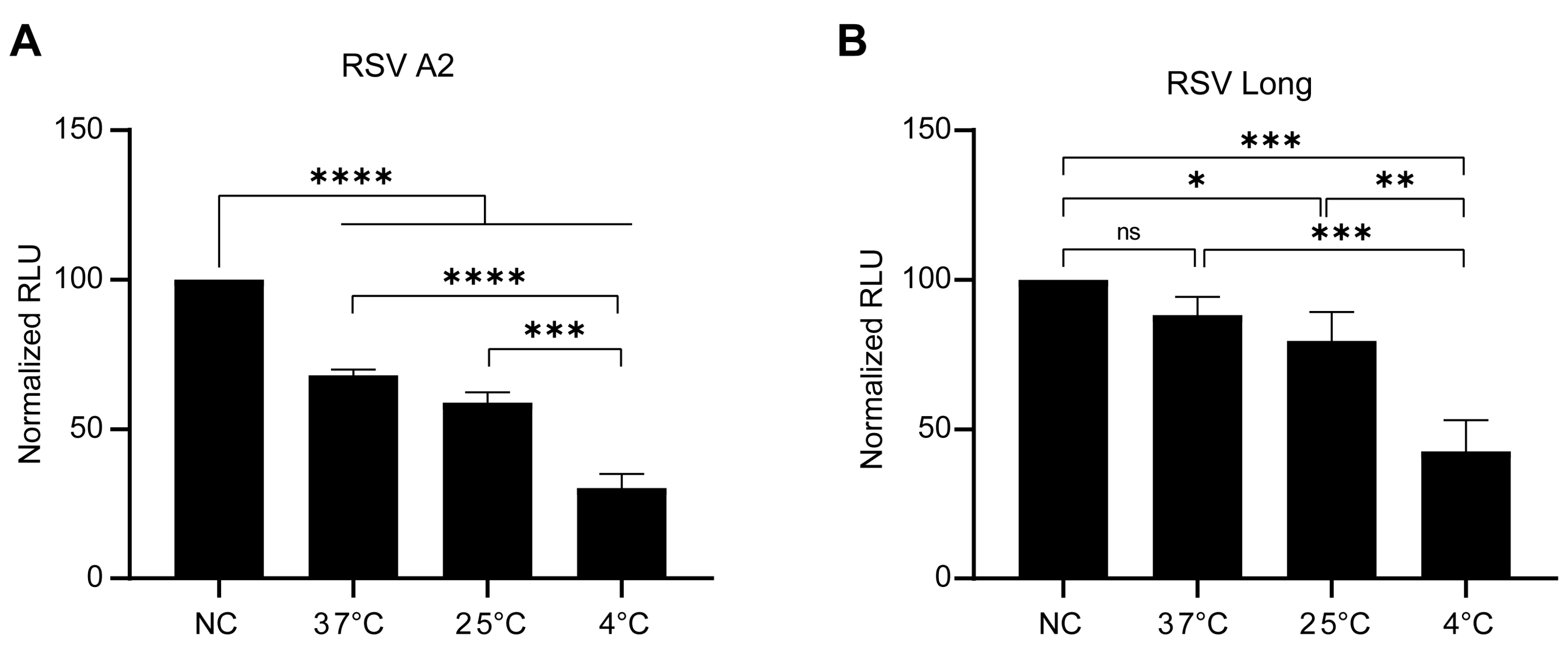 Viruses 15 01548 g002 Viruses 15 01548 g002