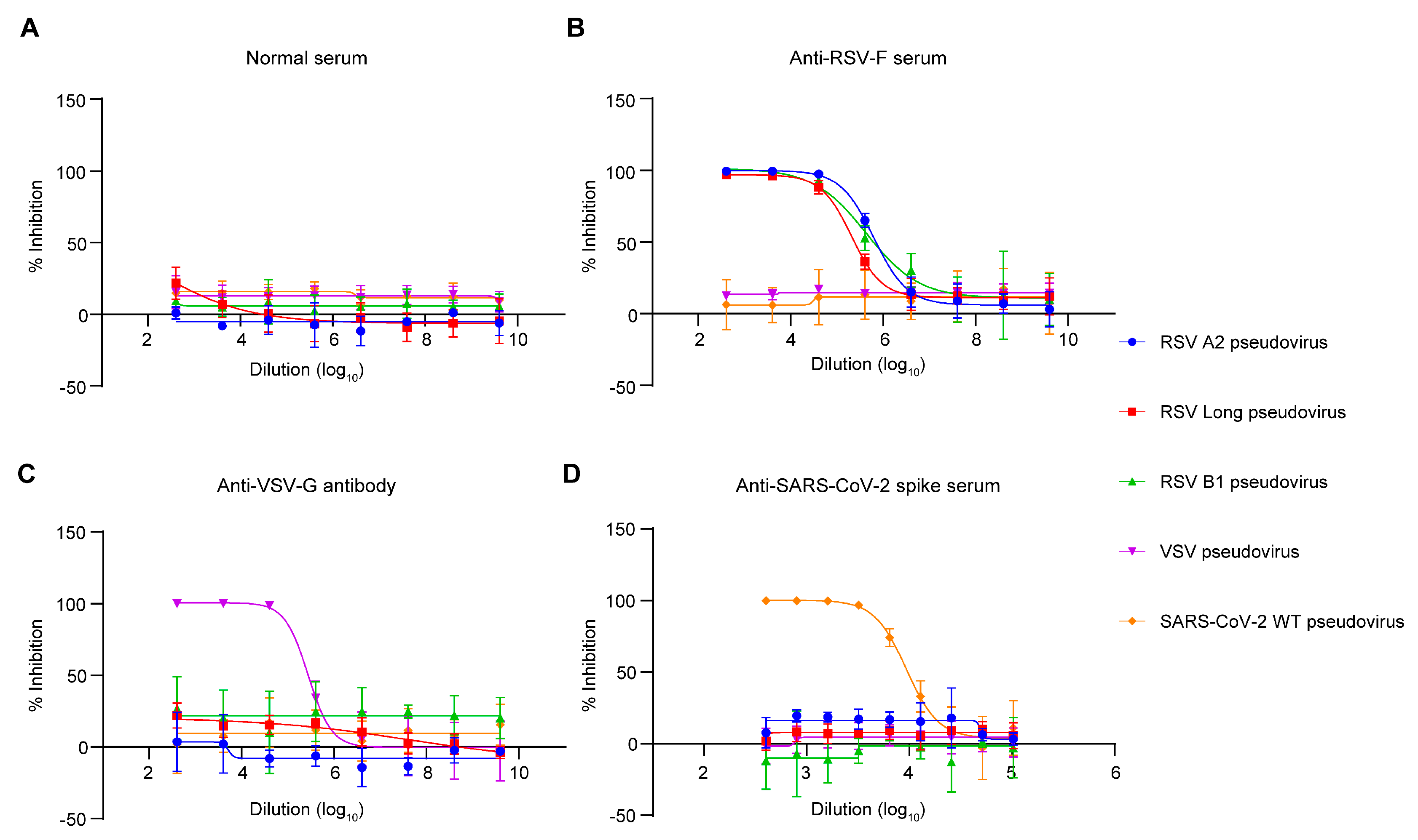 Viruses 15 01548 g004 Viruses 15 01548 g004