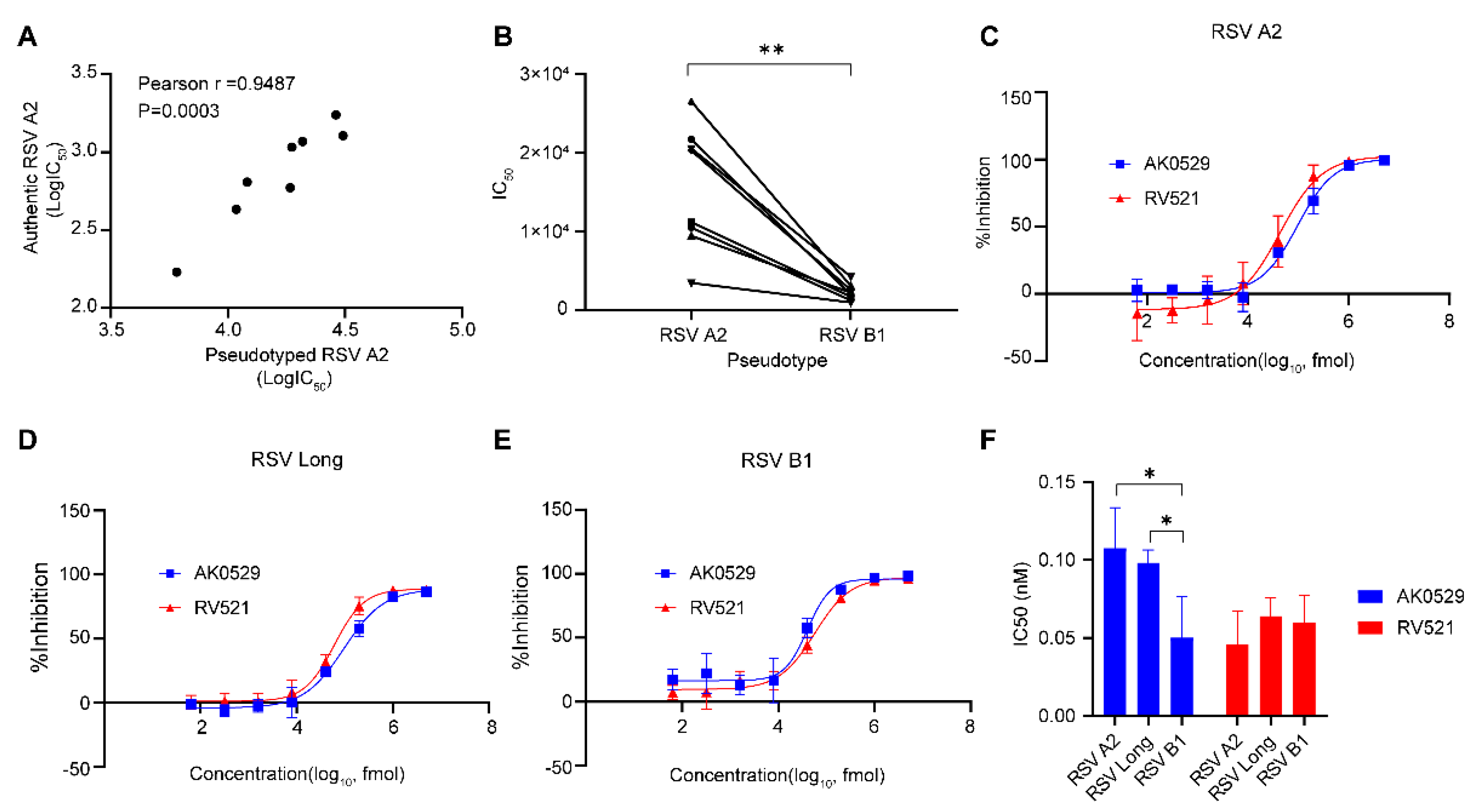 Viruses 15 01548 g005 Viruses 15 01548 g005