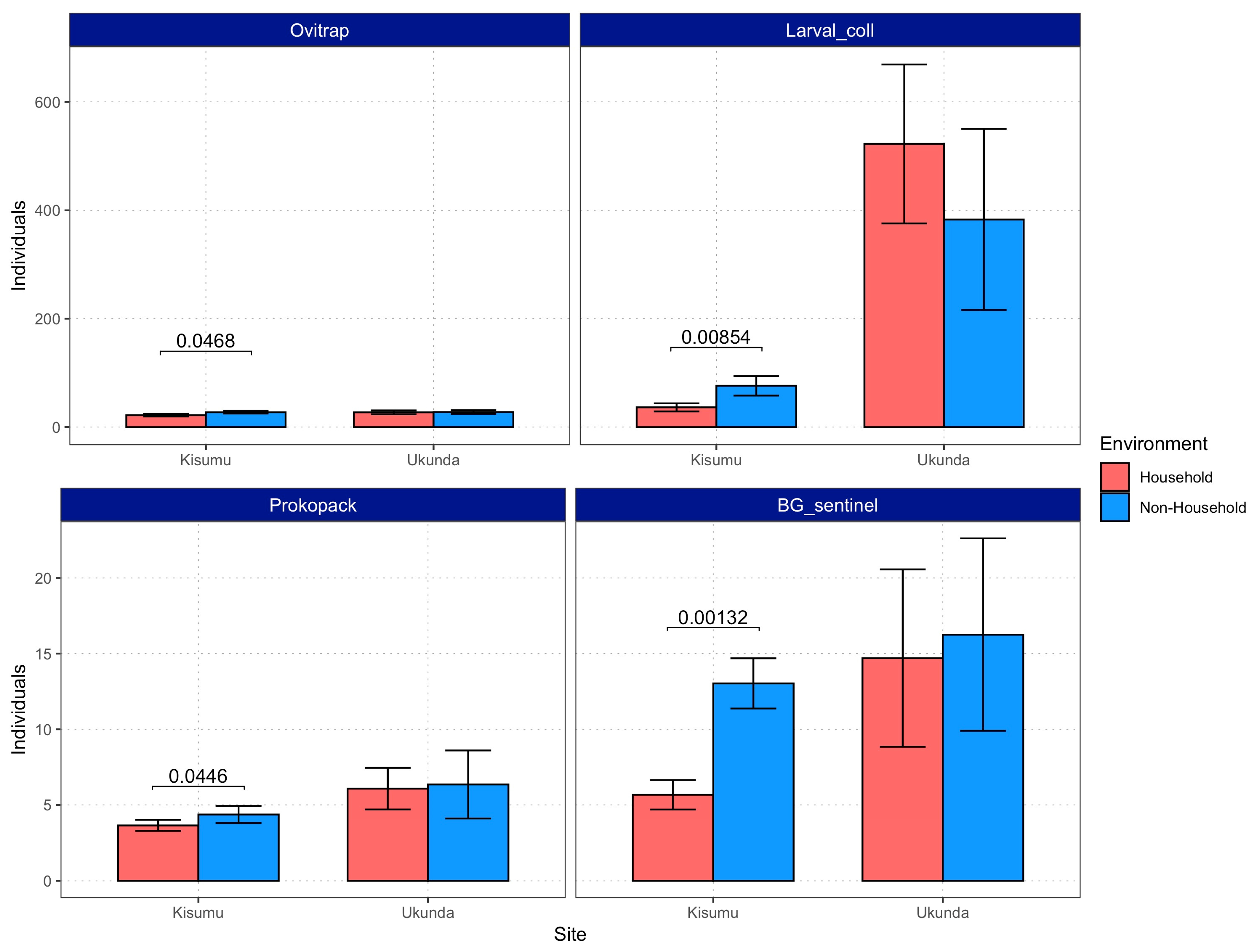 Viruses 15 01550 g004