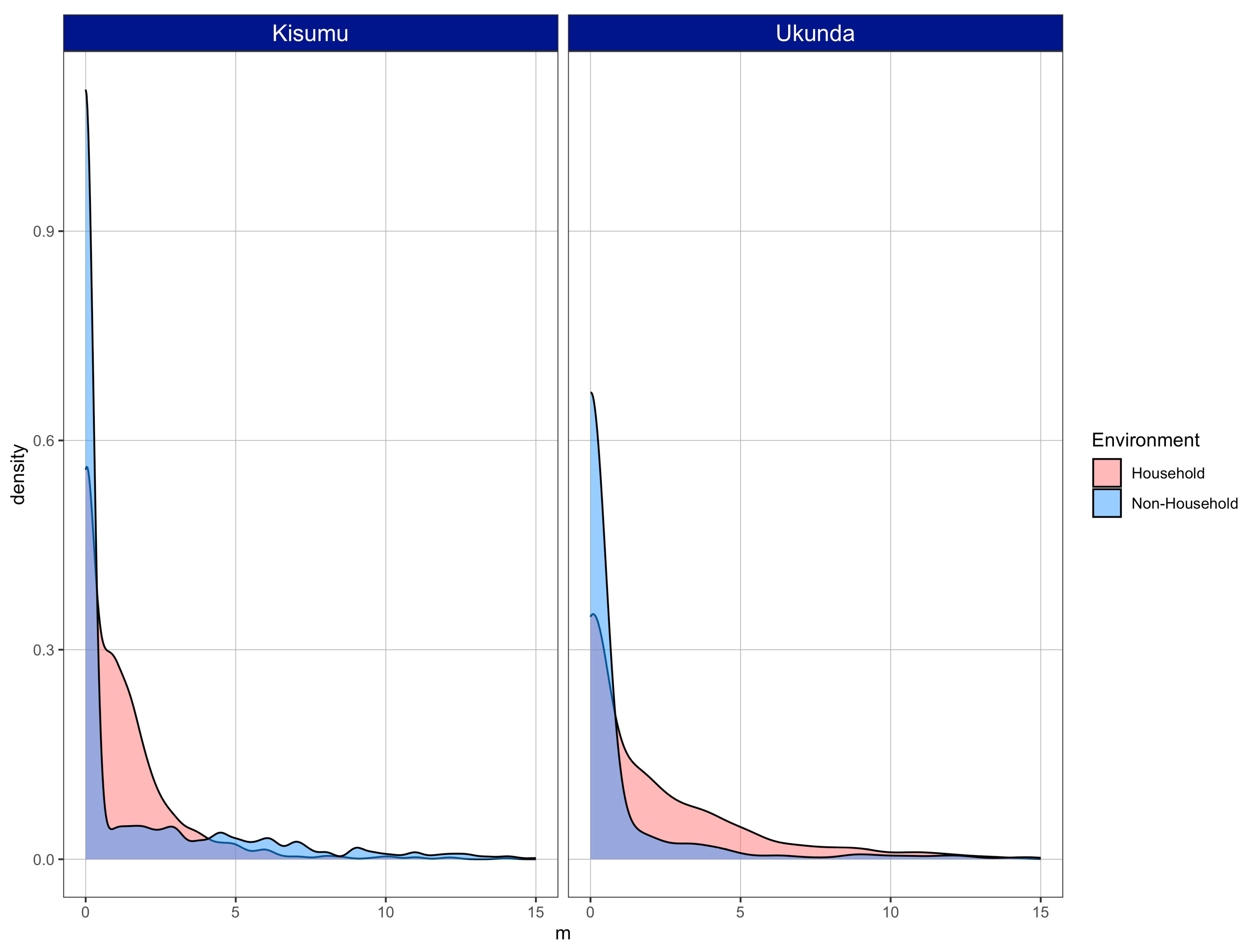 Viruses 15 01550 g005