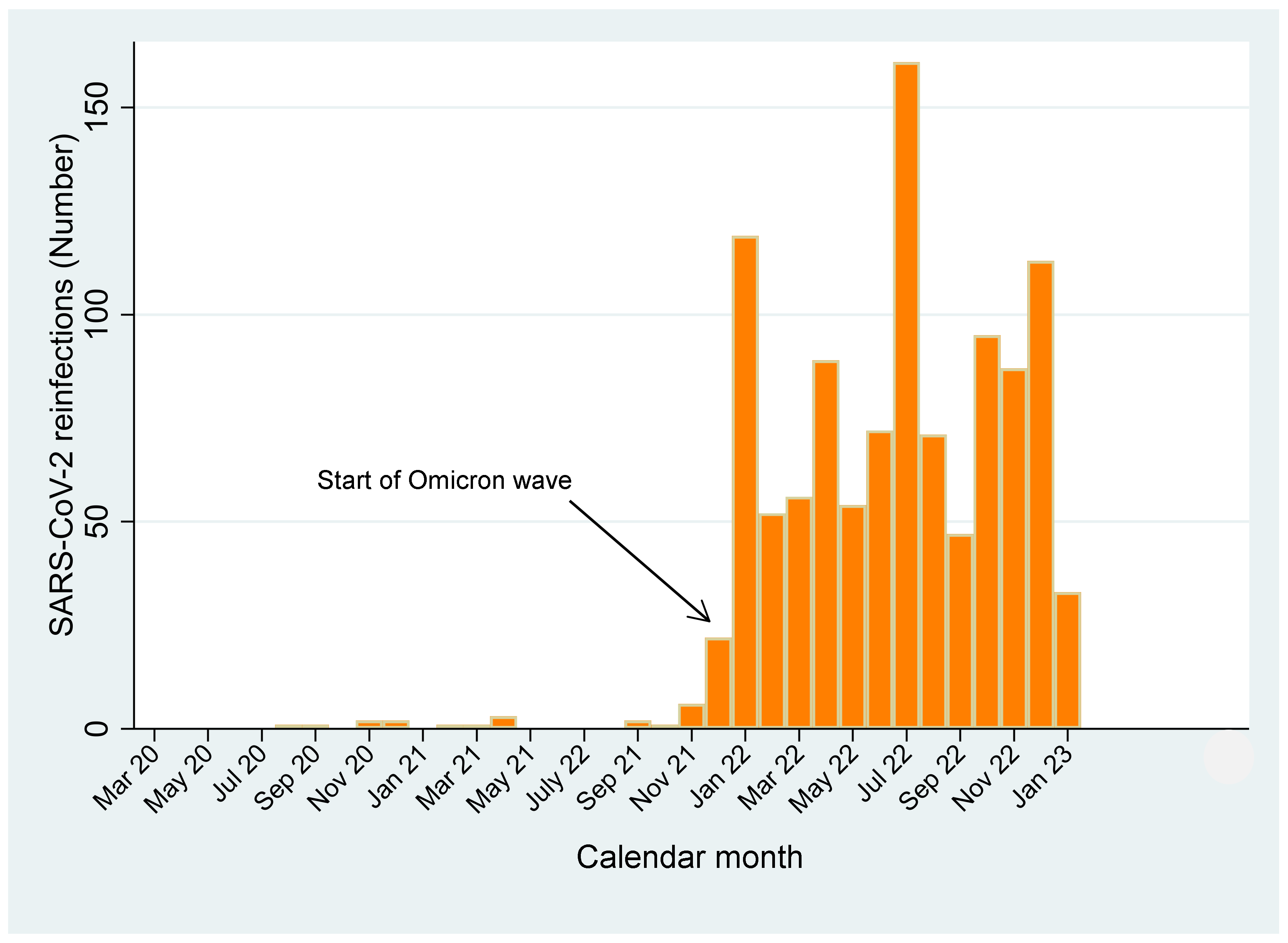 Viruses 15 01551 g002