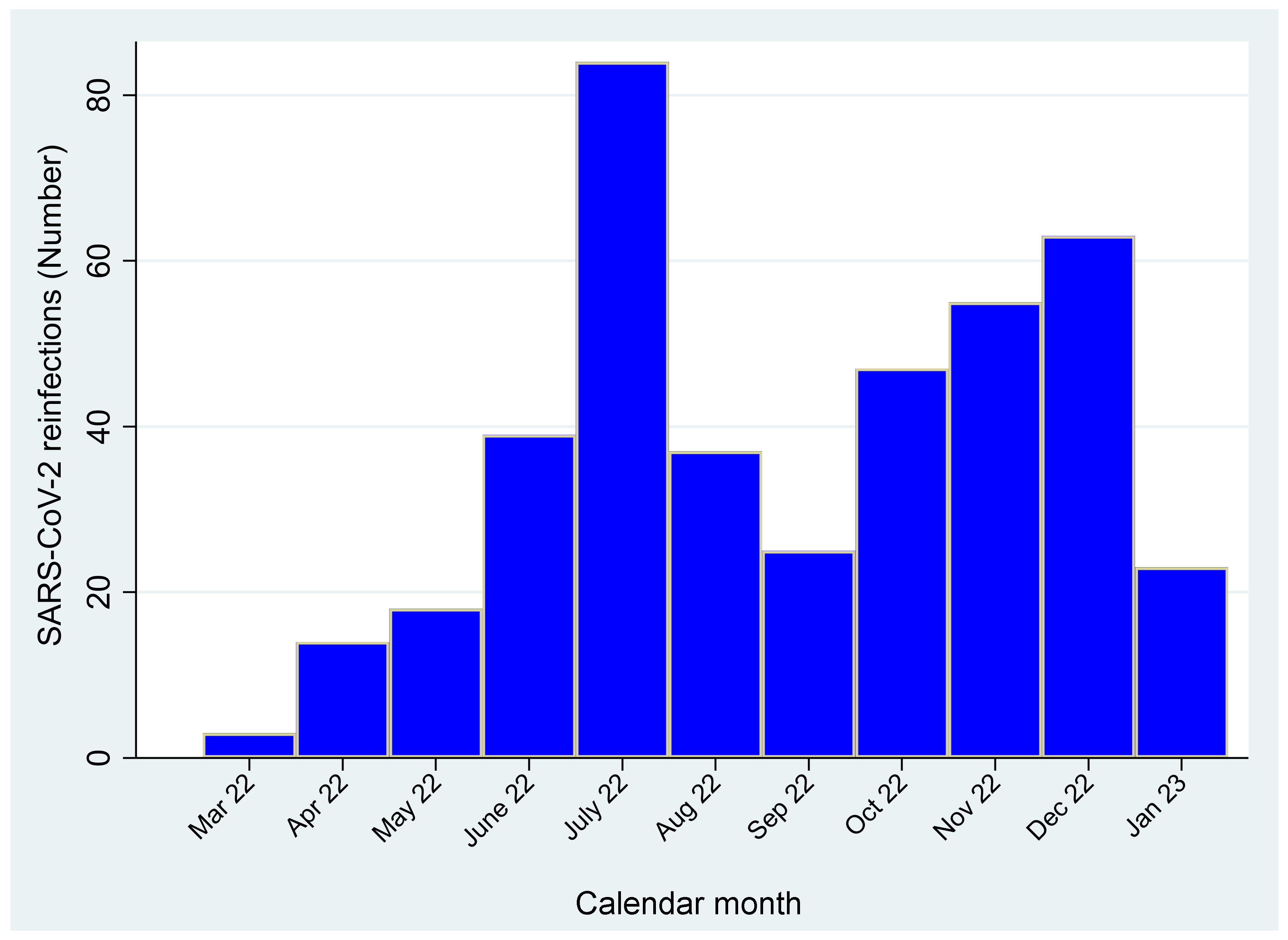 Viruses 15 01551 g004
