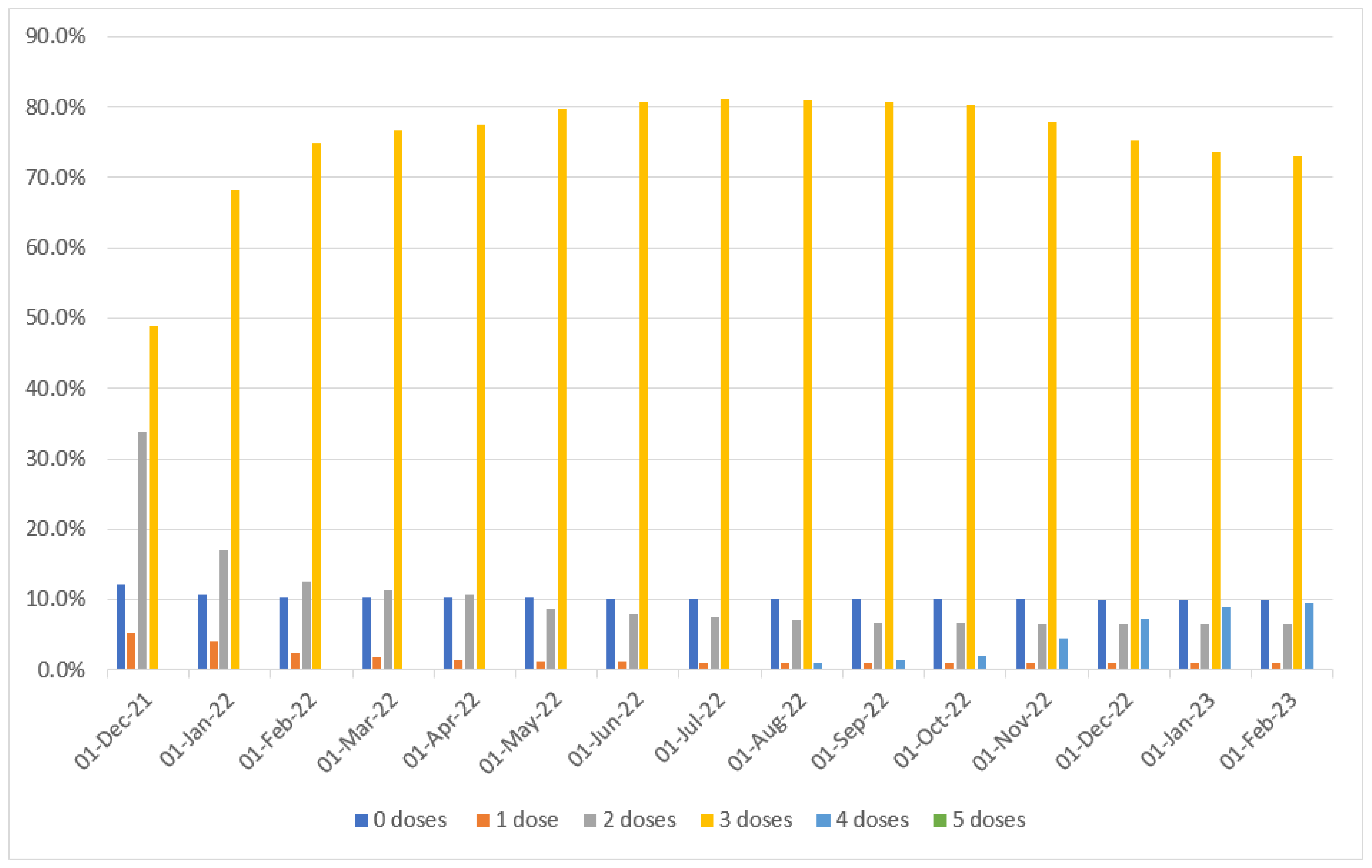 Viruses 15 01551 g005