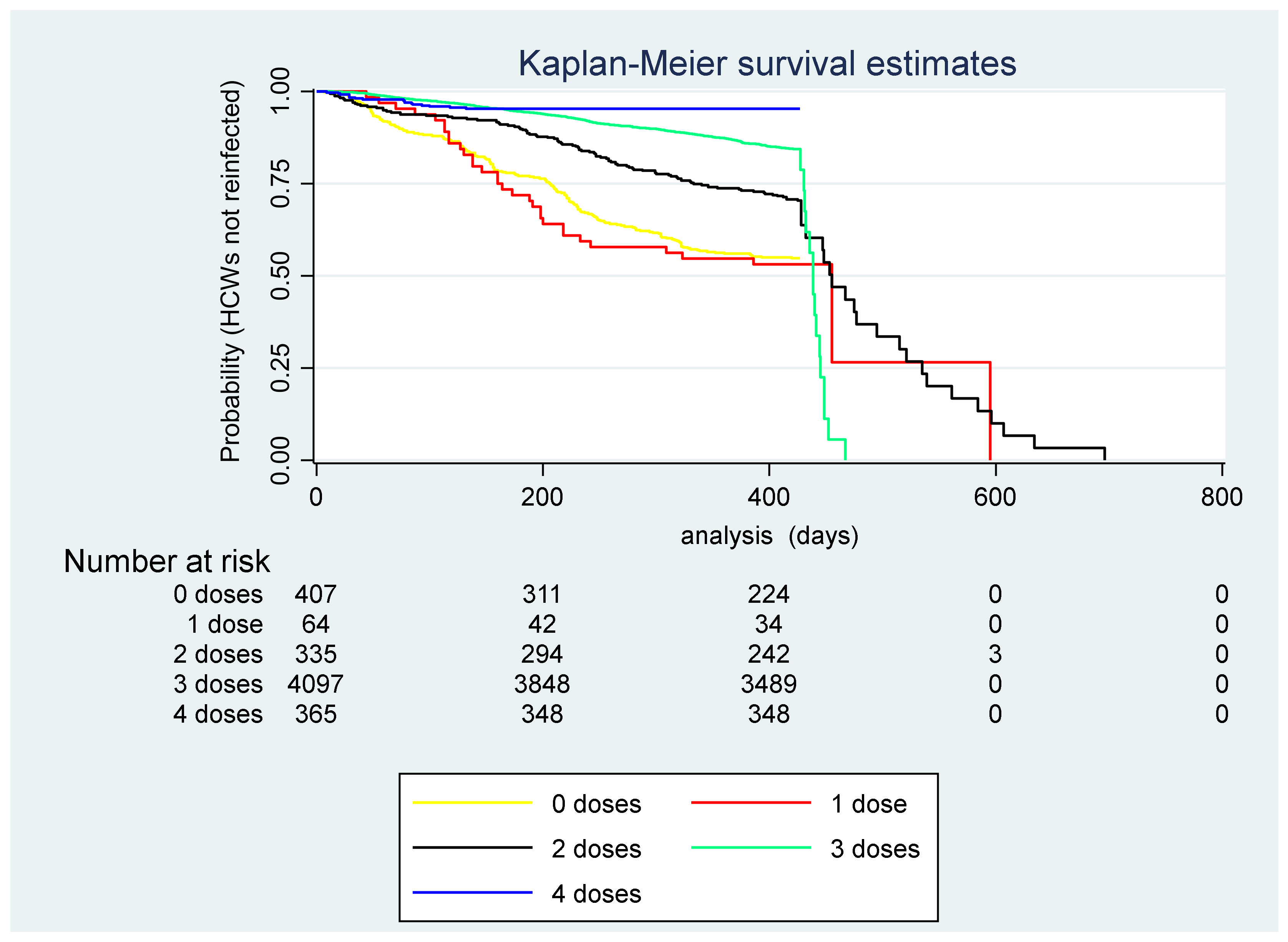 Viruses 15 01551 g006
