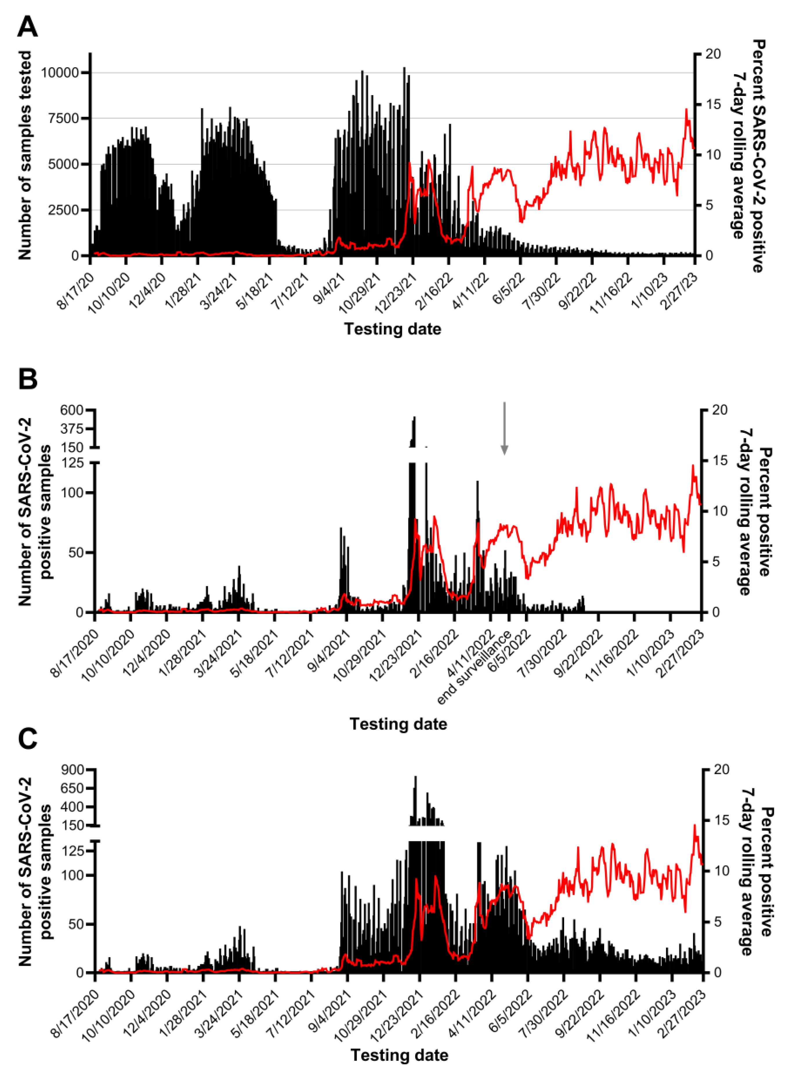 Viruses 15 01555 g006