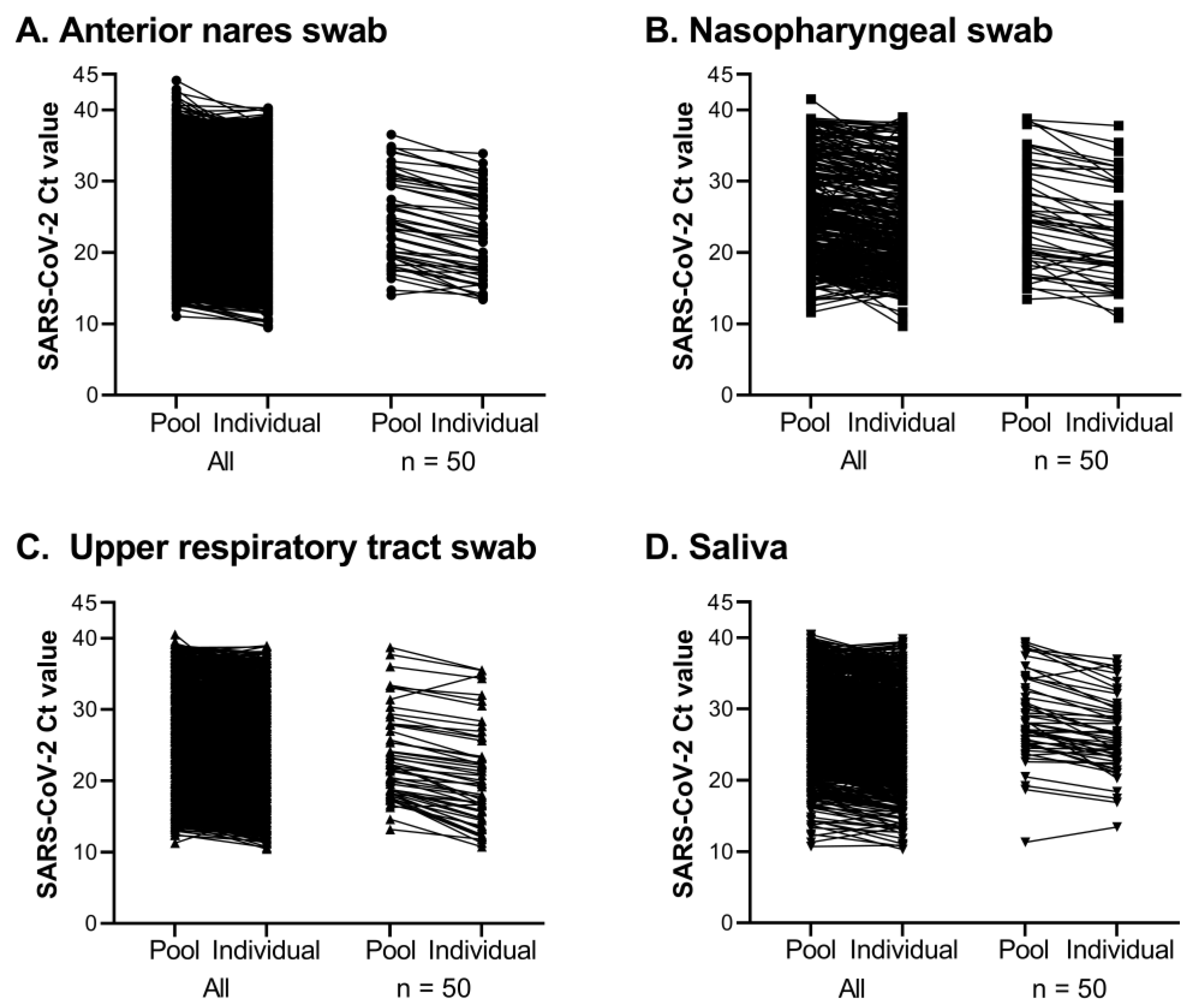 Viruses 15 01555 g007