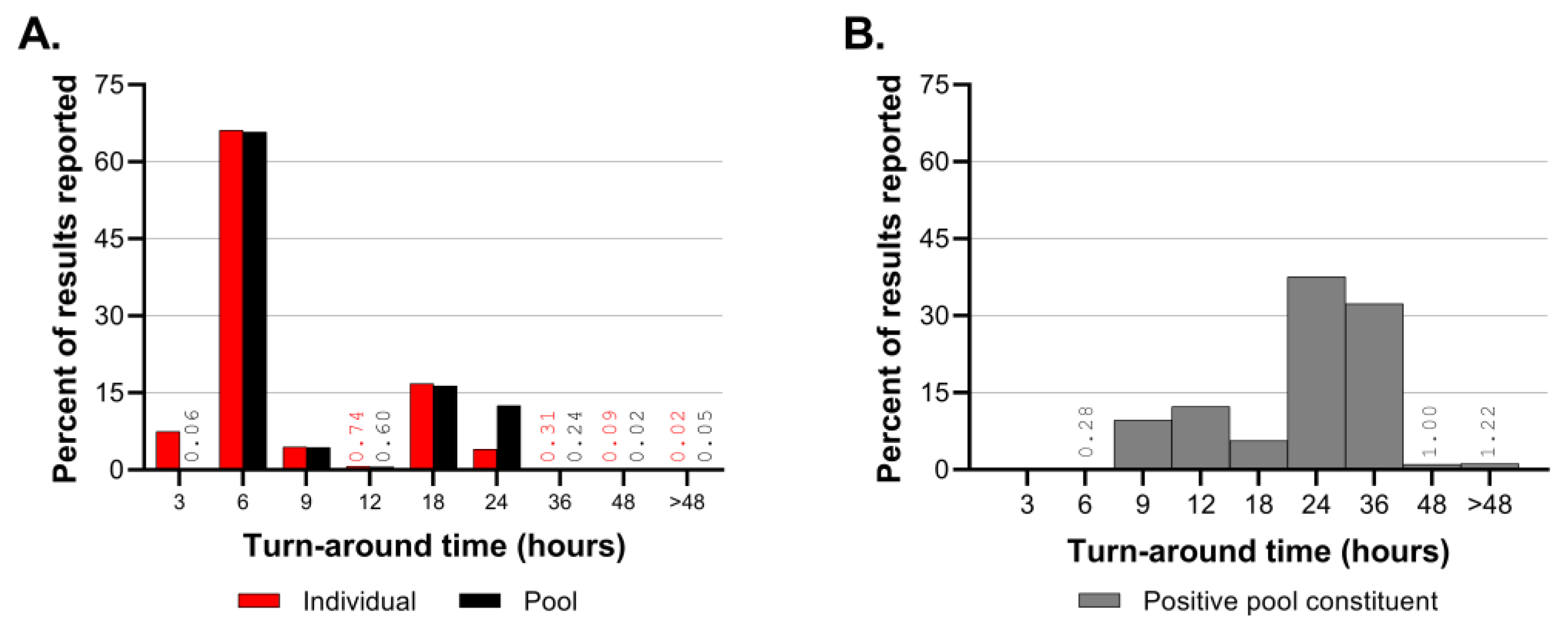Viruses 15 01555 g008