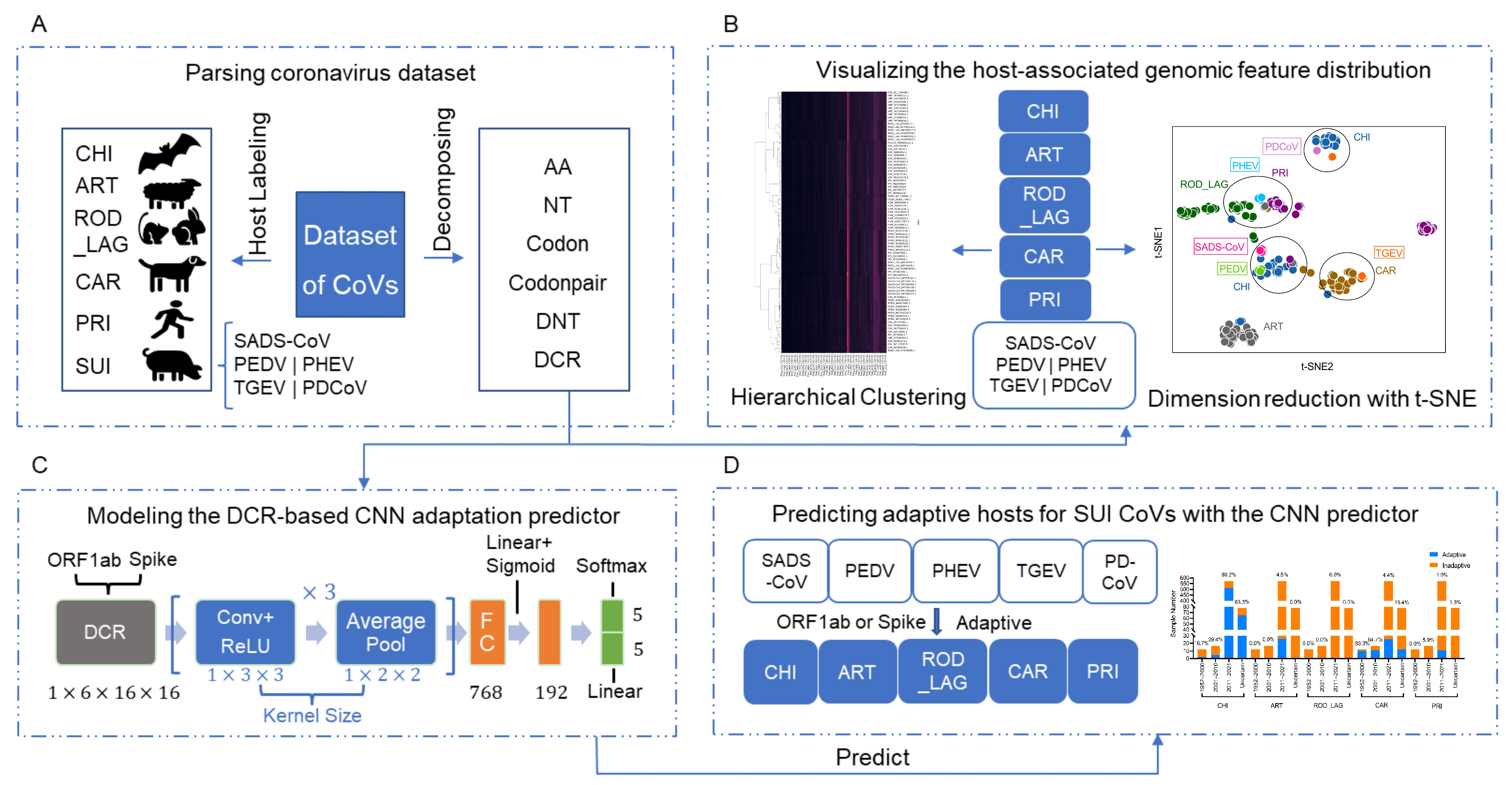 Viruses 15 01556 g001