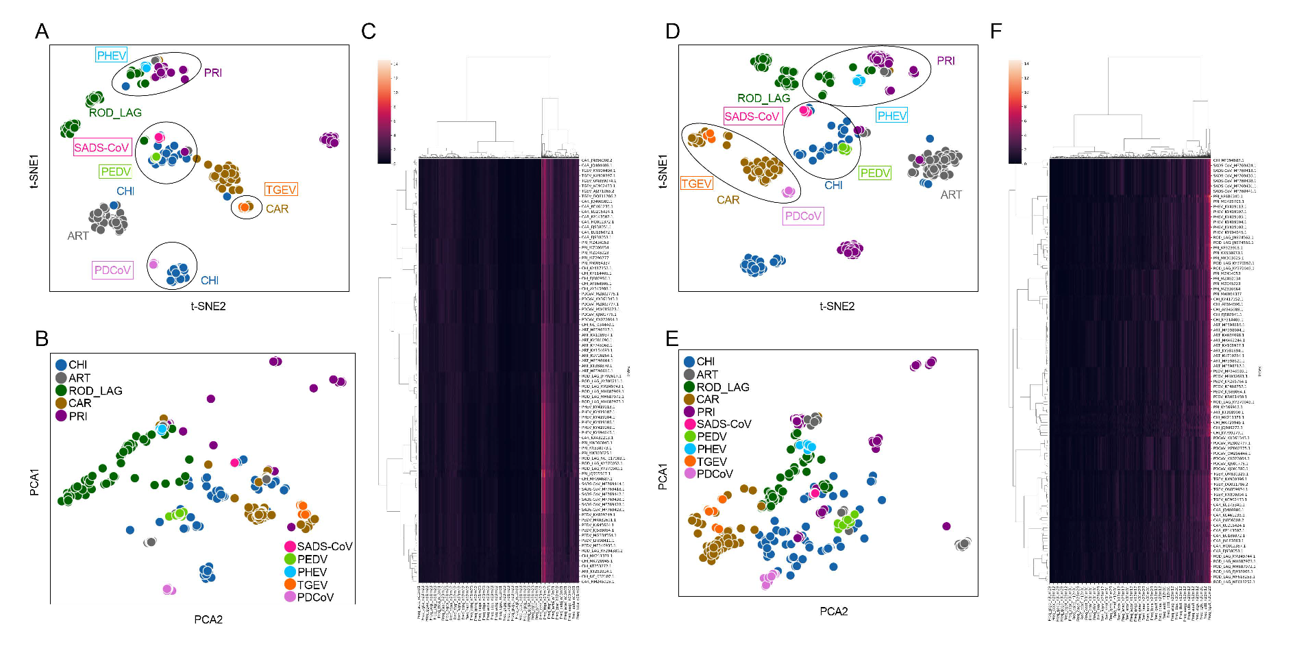 Viruses 15 01556 g002