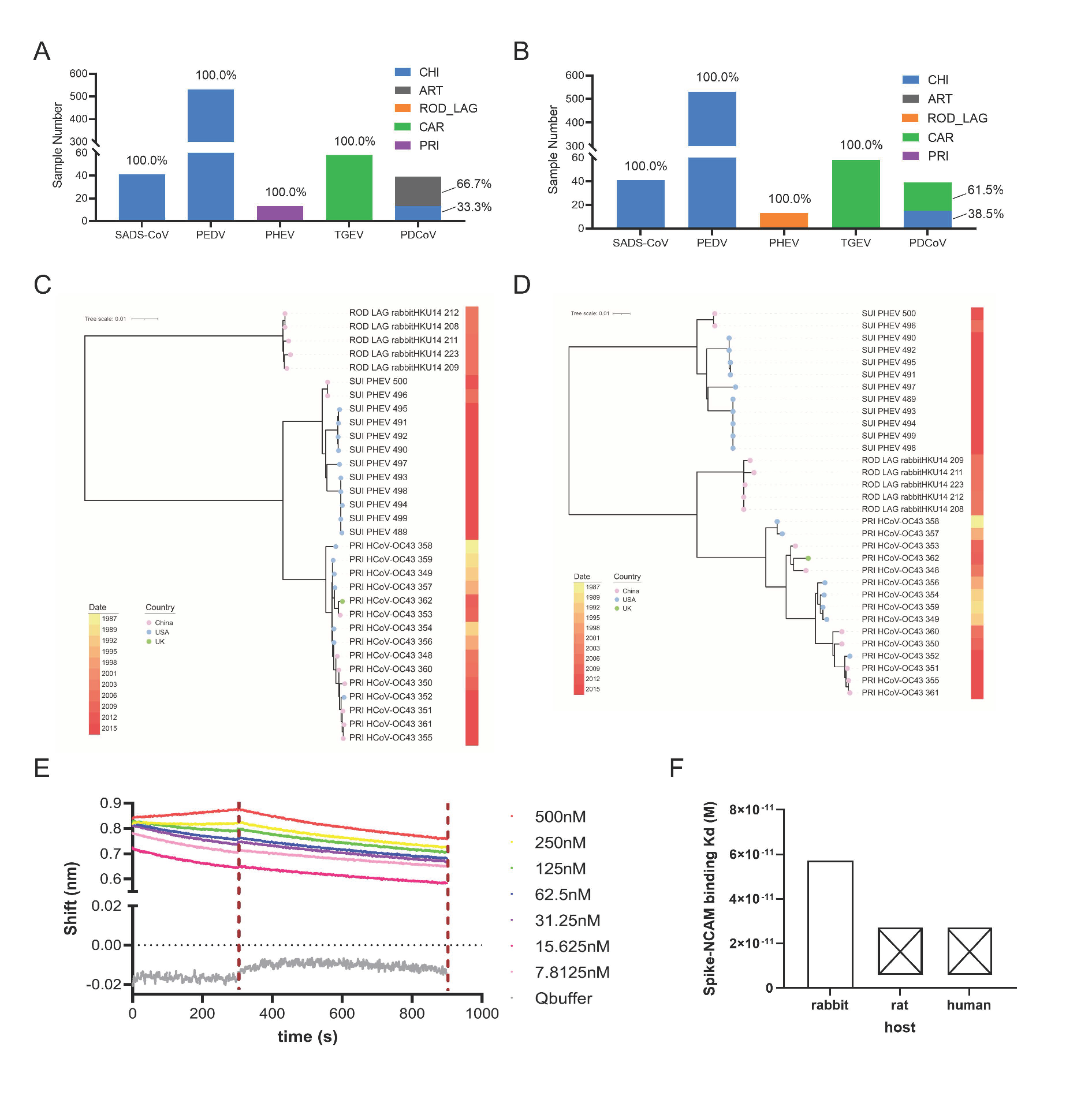 Viruses 15 01556 g005