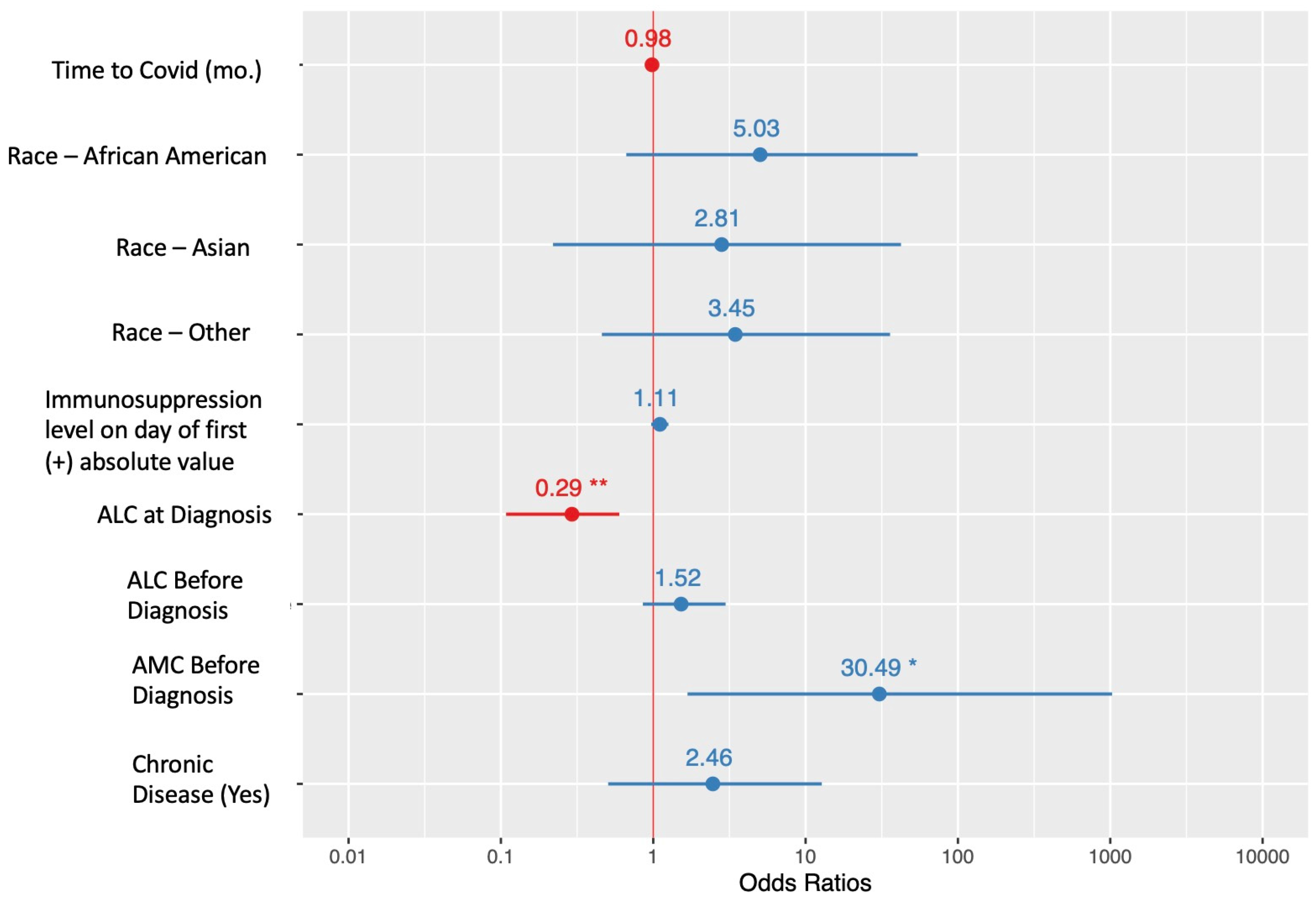 Viruses 15 01559 g001