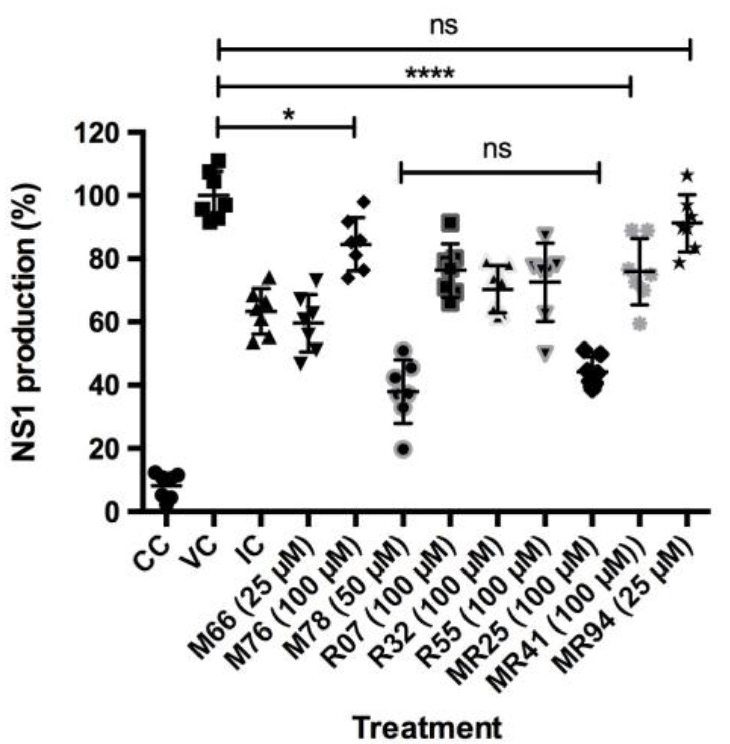 Viruses 15 01563 g003 Viruses 15 01563 g003