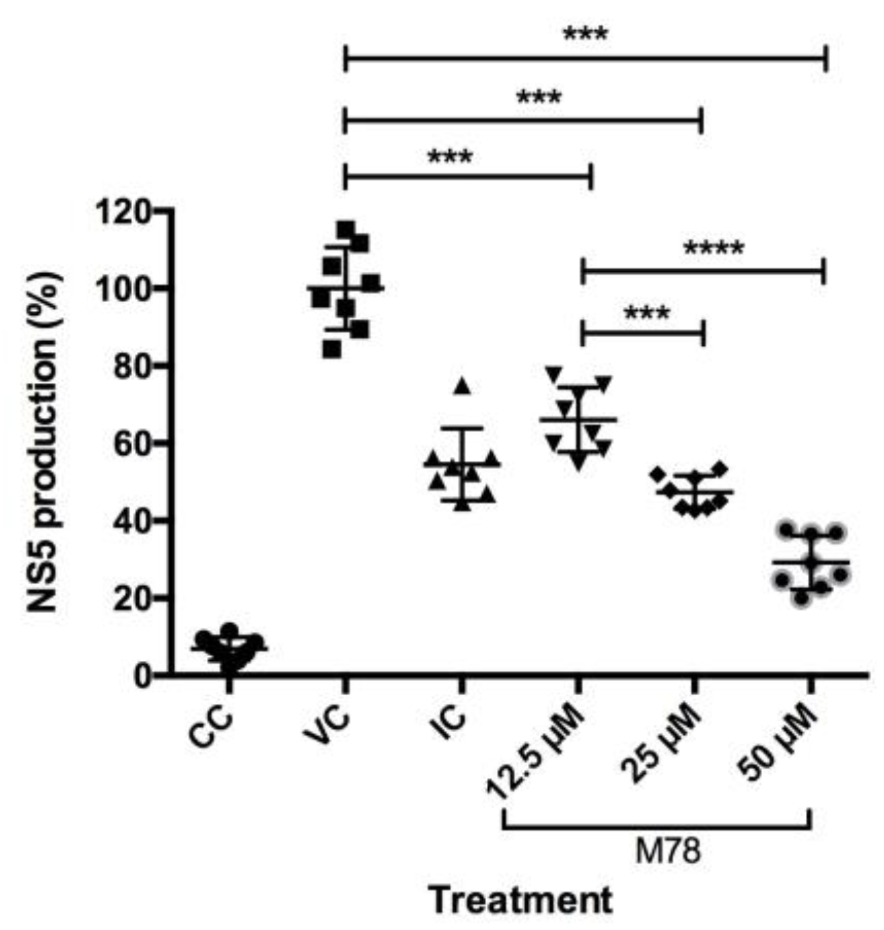 Viruses 15 01563 g004 Viruses 15 01563 g004