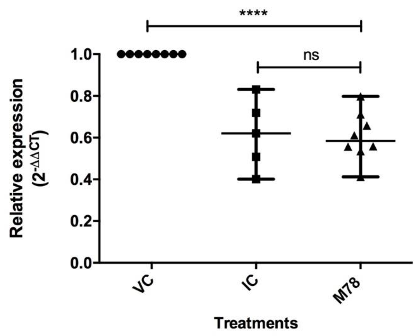 Viruses 15 01563 g005 Viruses 15 01563 g005