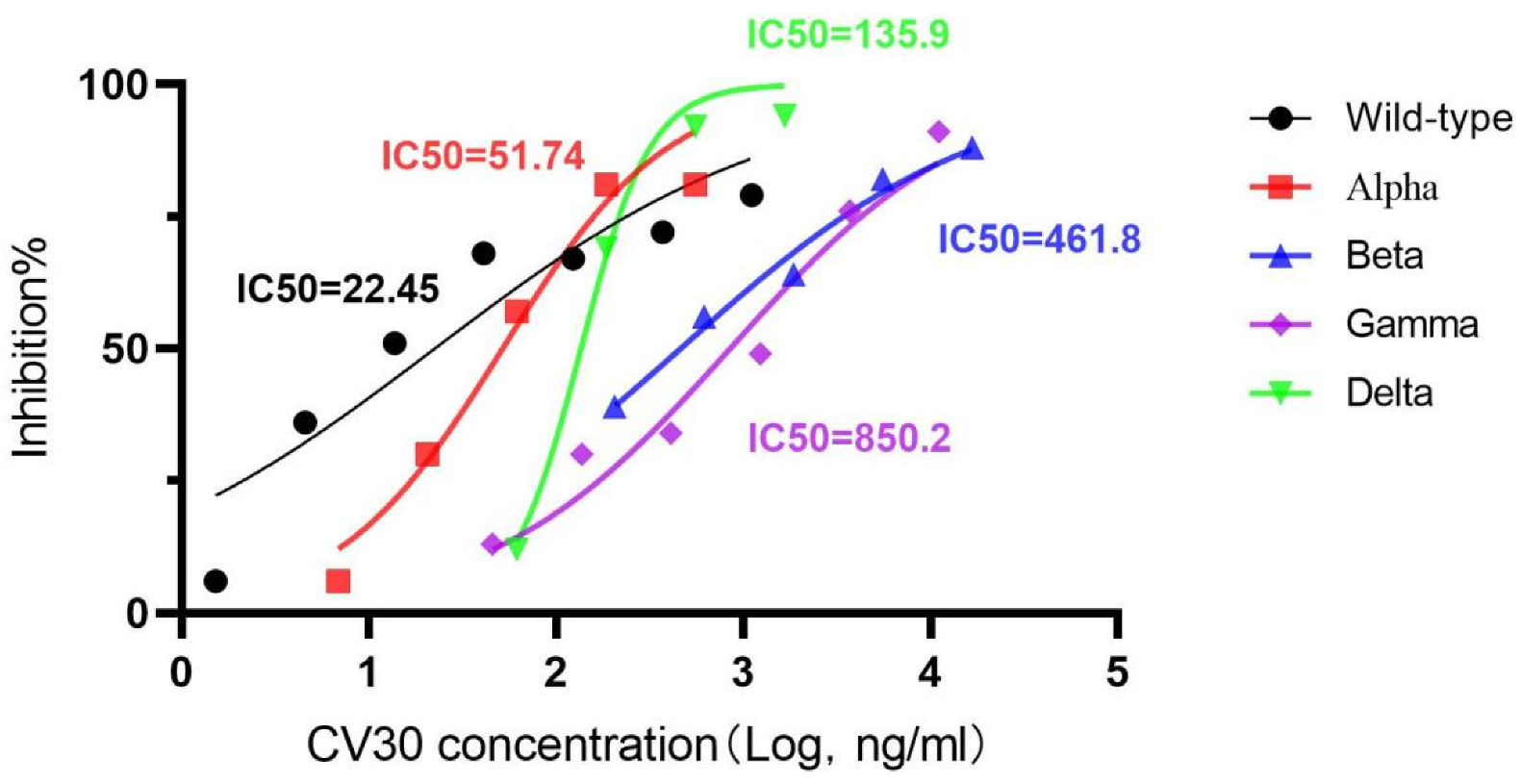Viruses 15 01565 g004 Viruses 15 01565 g004