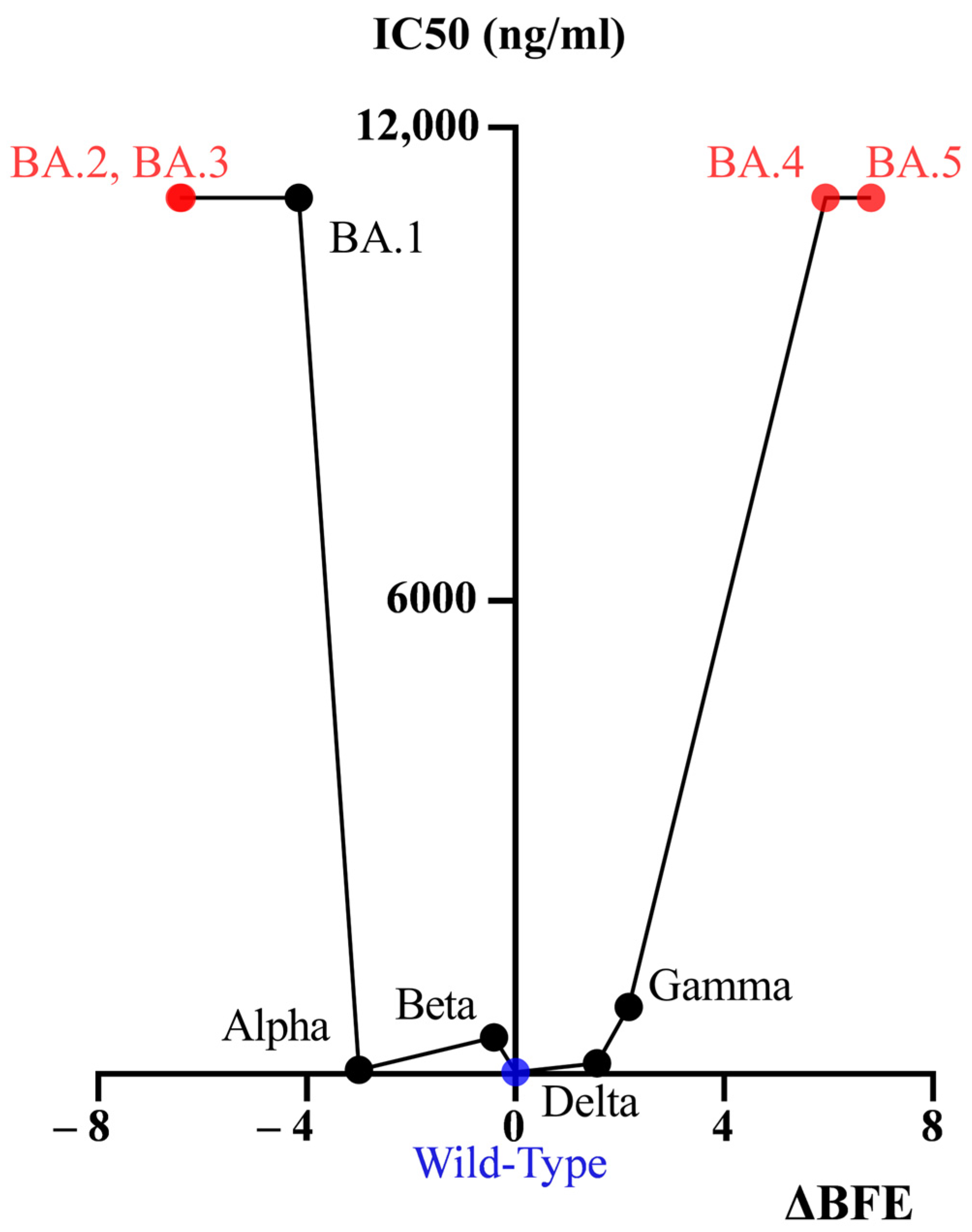 Viruses 15 01565 g005 Viruses 15 01565 g005
