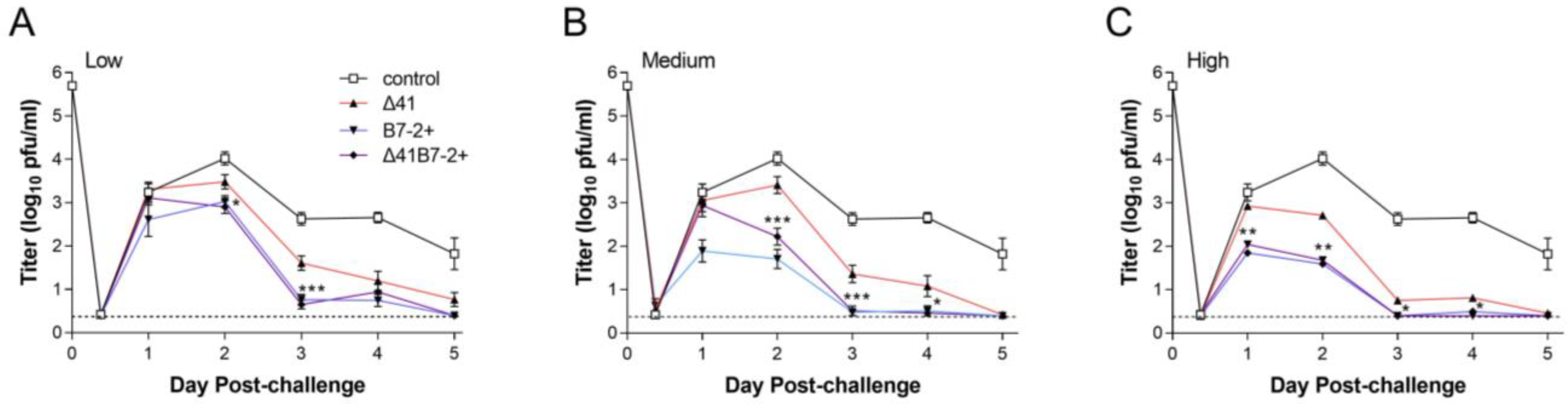 Viruses 15 01570 g004