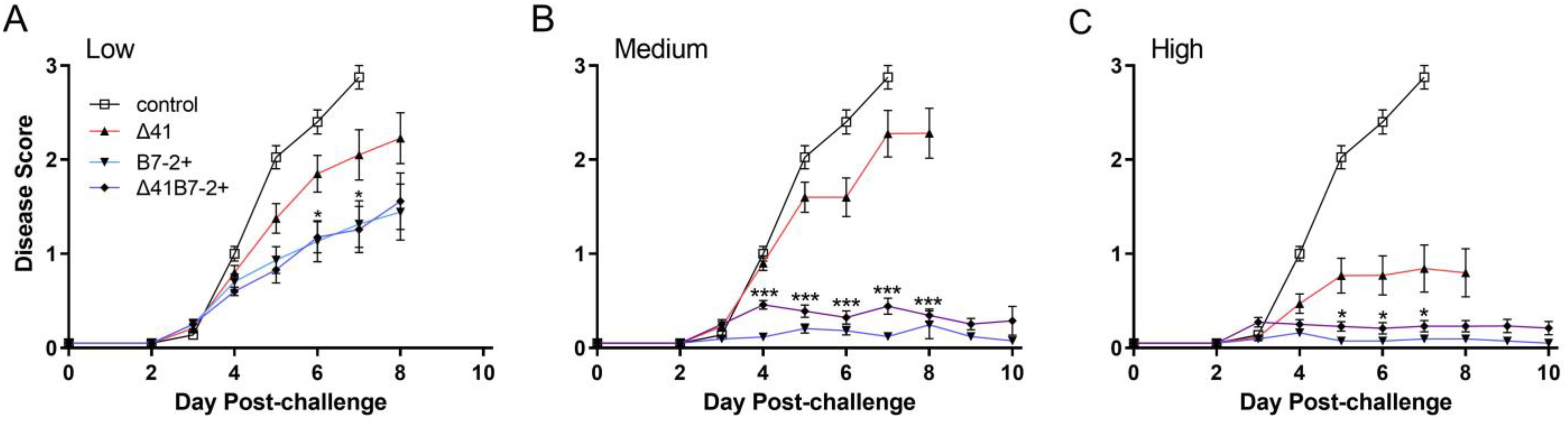 Viruses 15 01570 g005