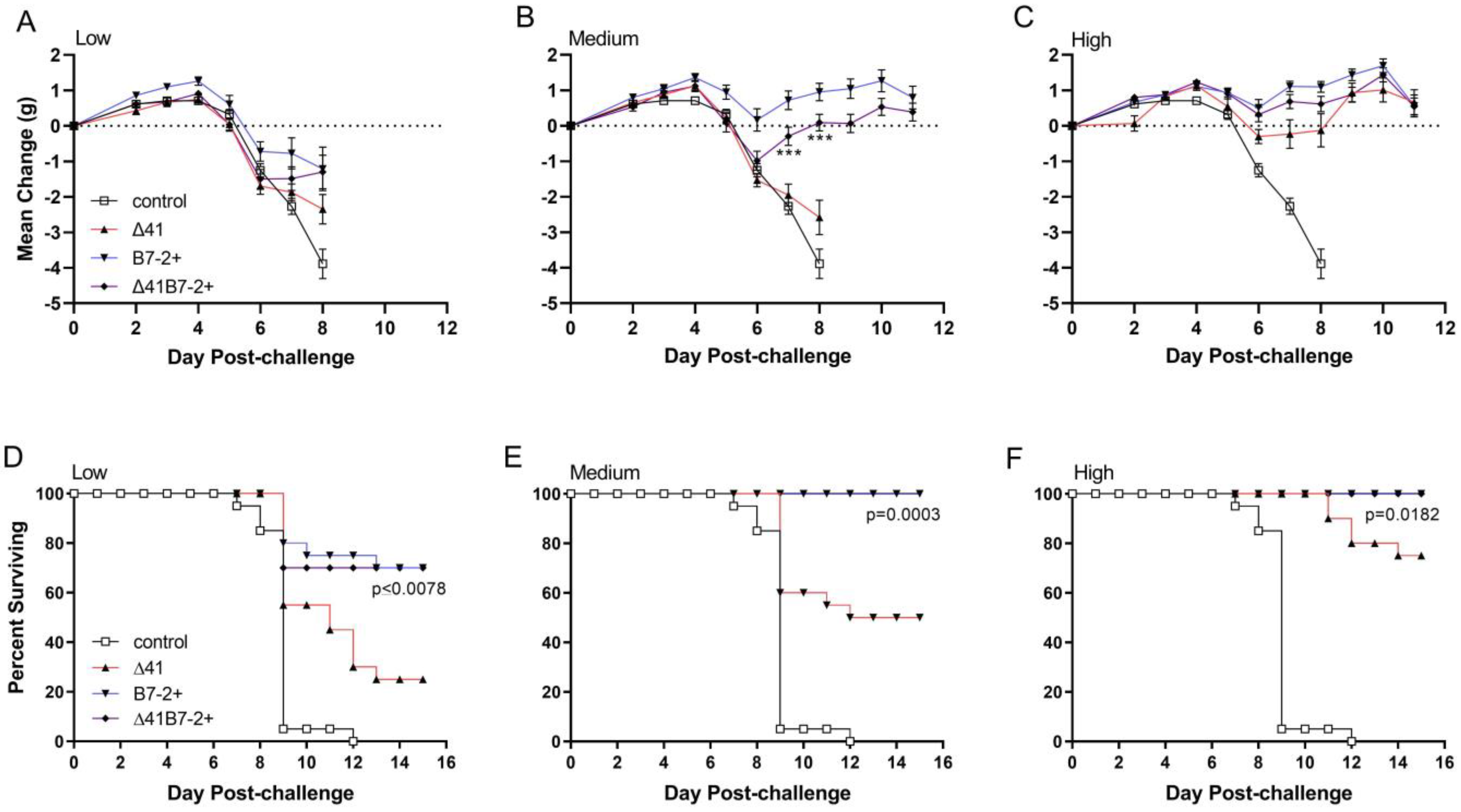 Viruses 15 01570 g006