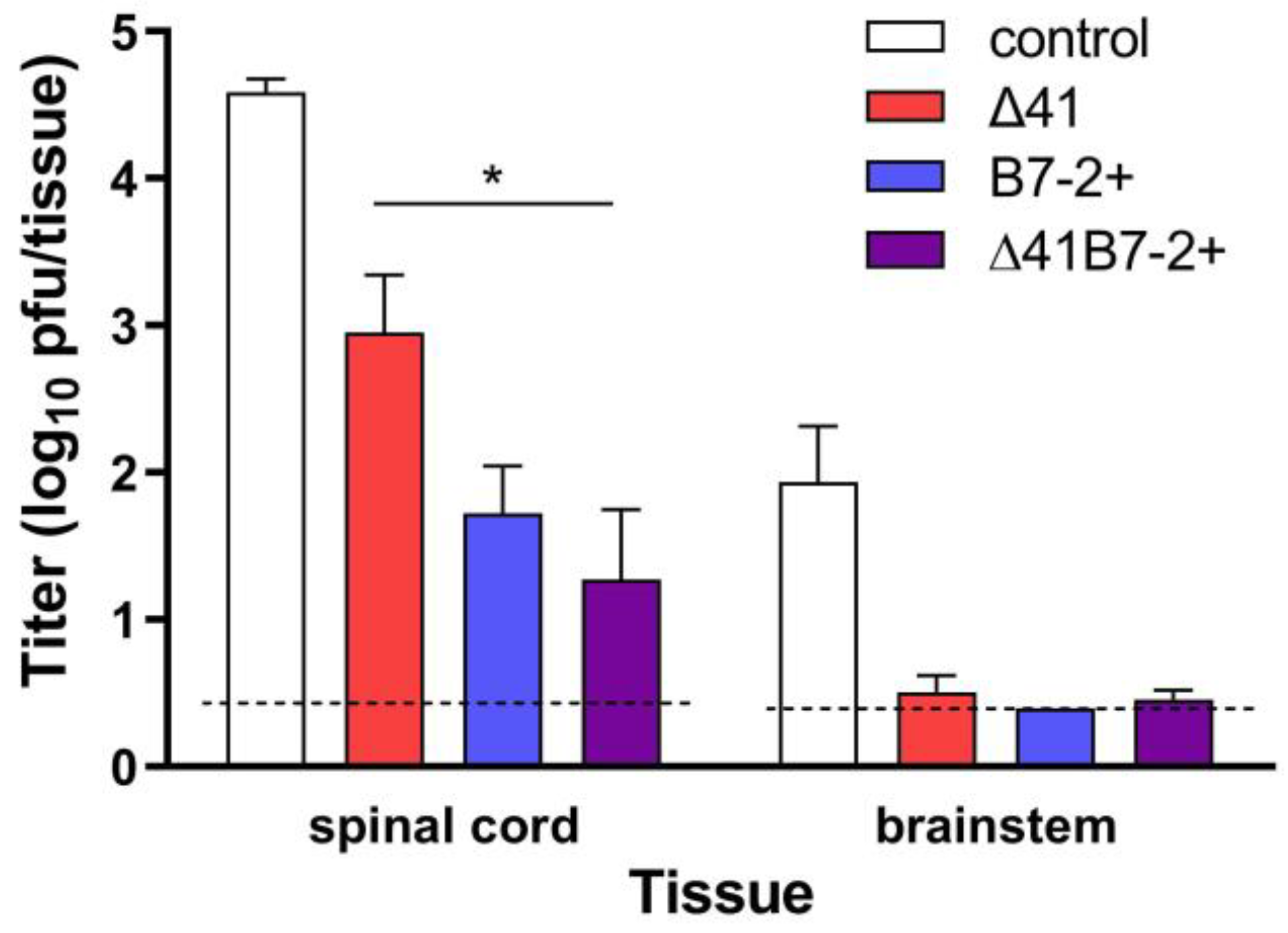 Viruses 15 01570 g007