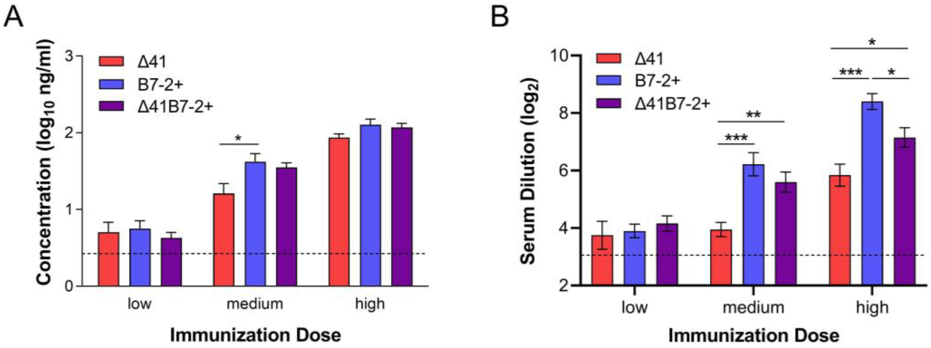 Viruses 15 01570 g008