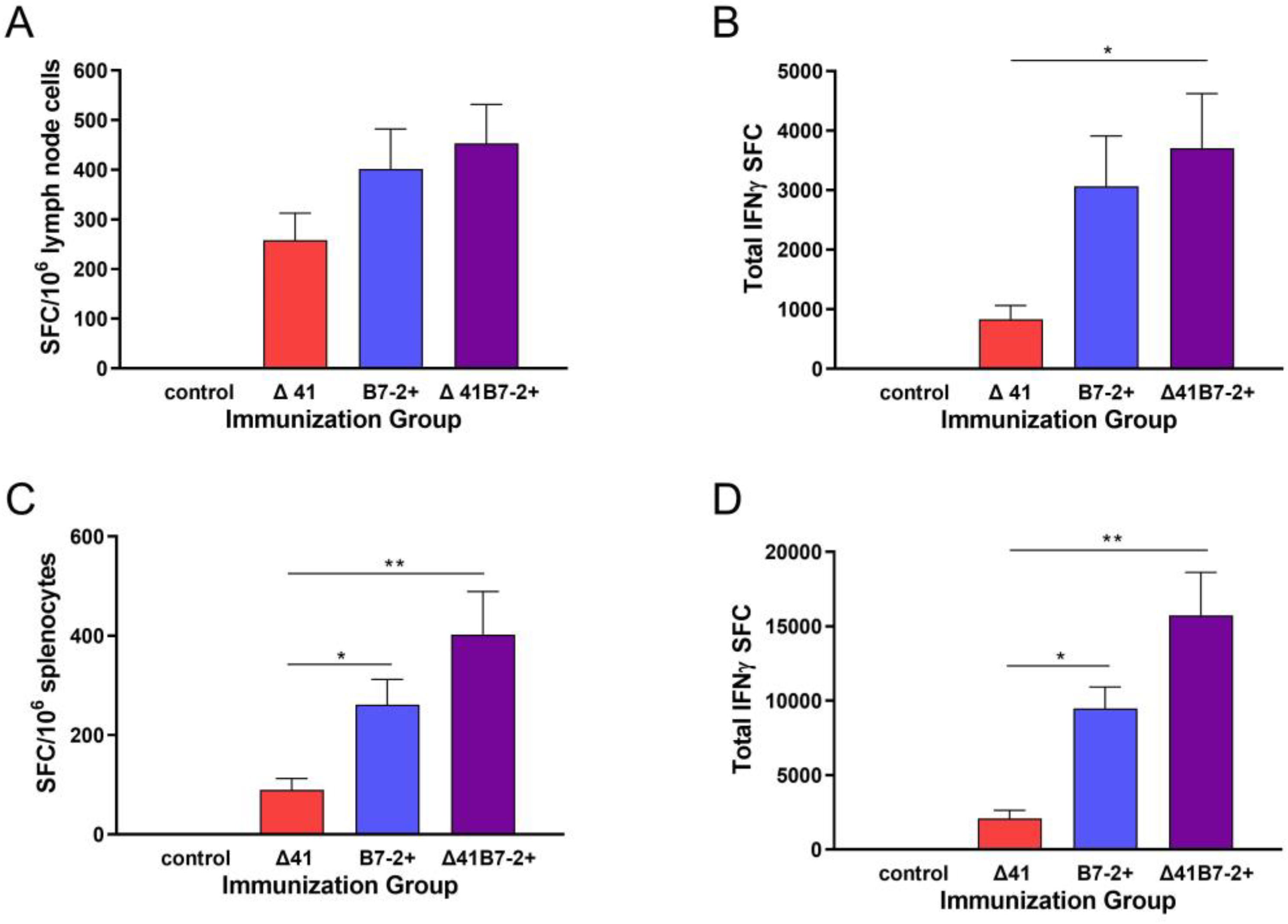 Viruses 15 01570 g009