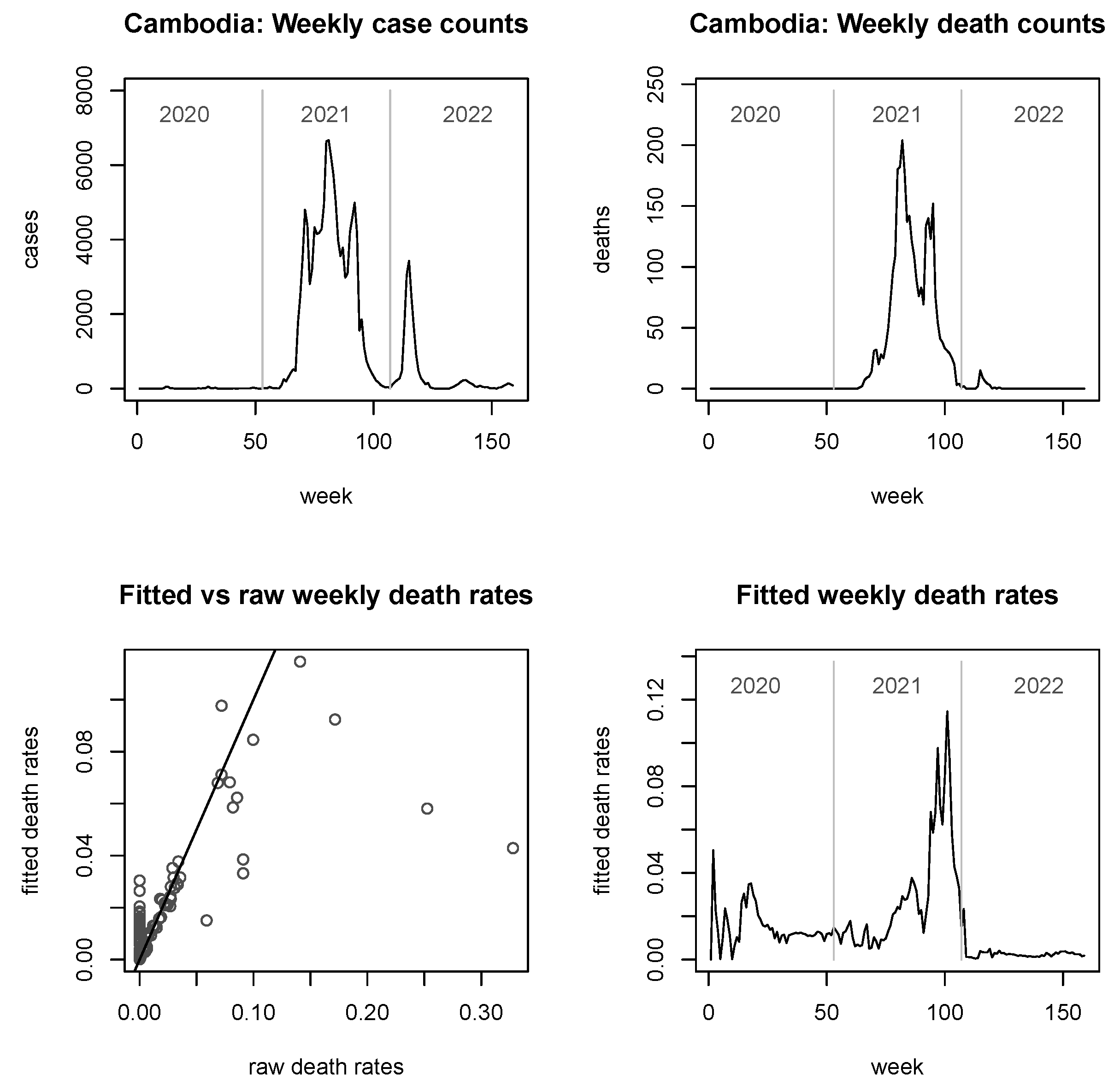 Viruses 15 01572 g002