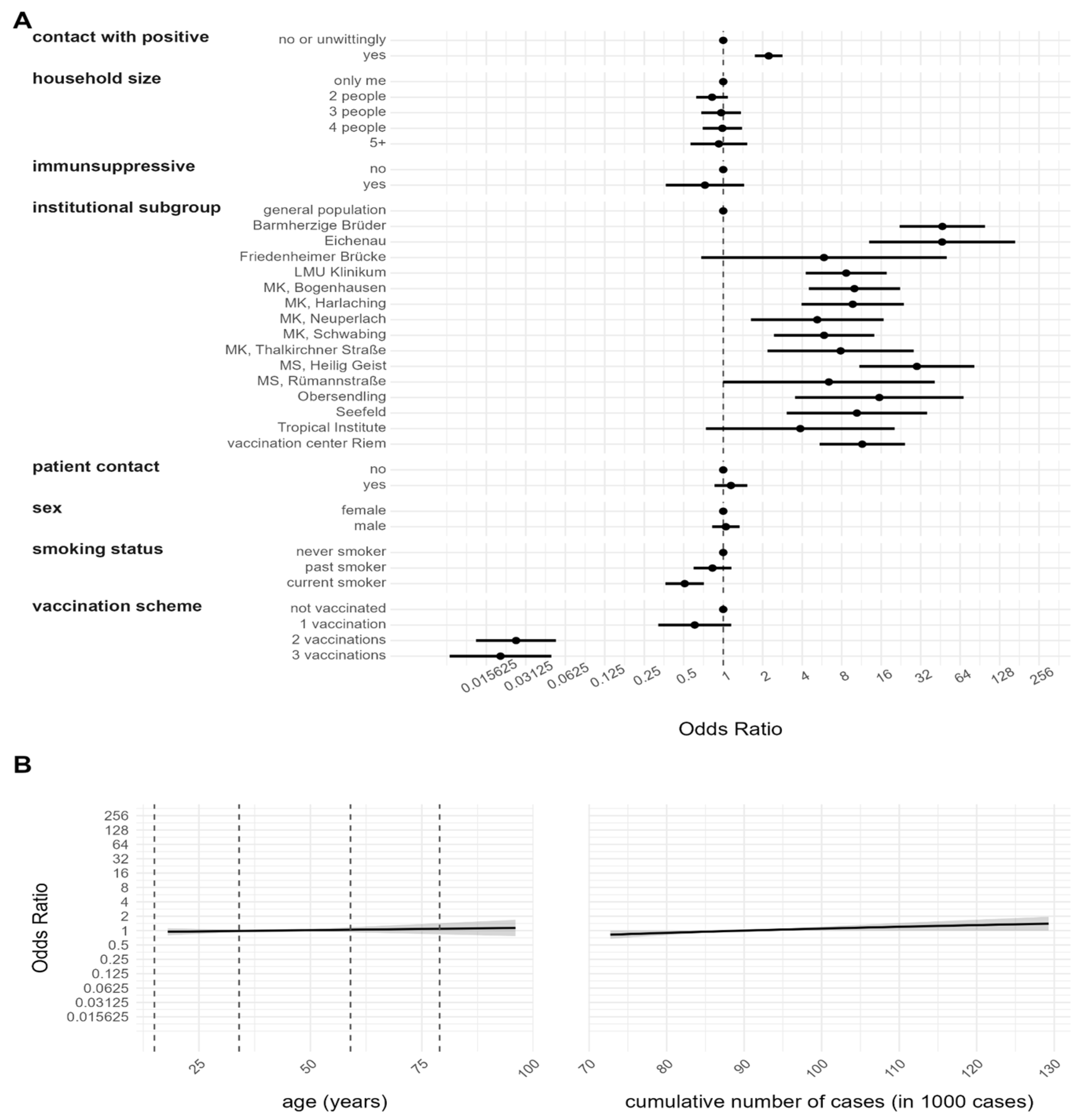 Viruses 15 01574 g002 550