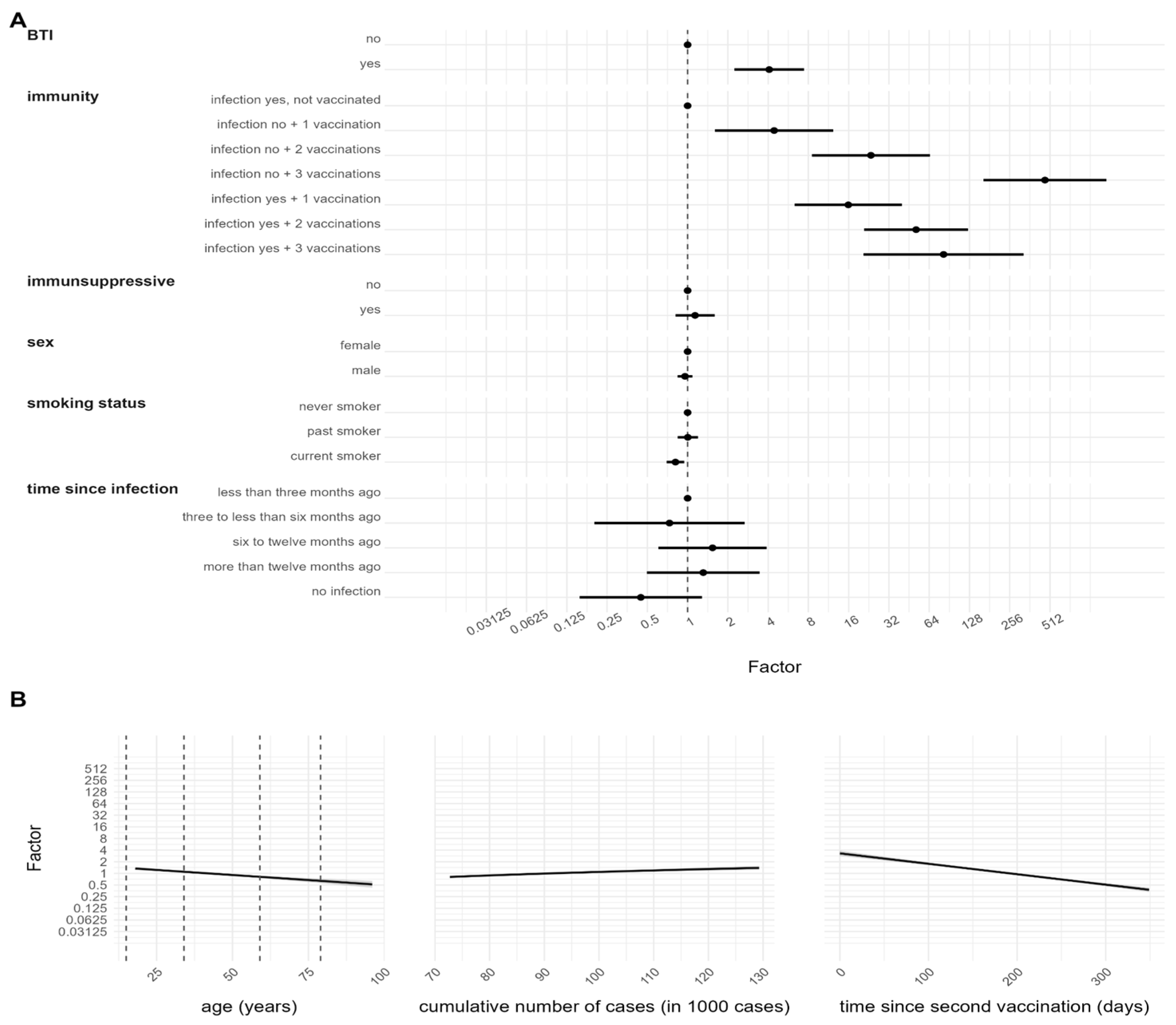 Viruses 15 01574 g004 550