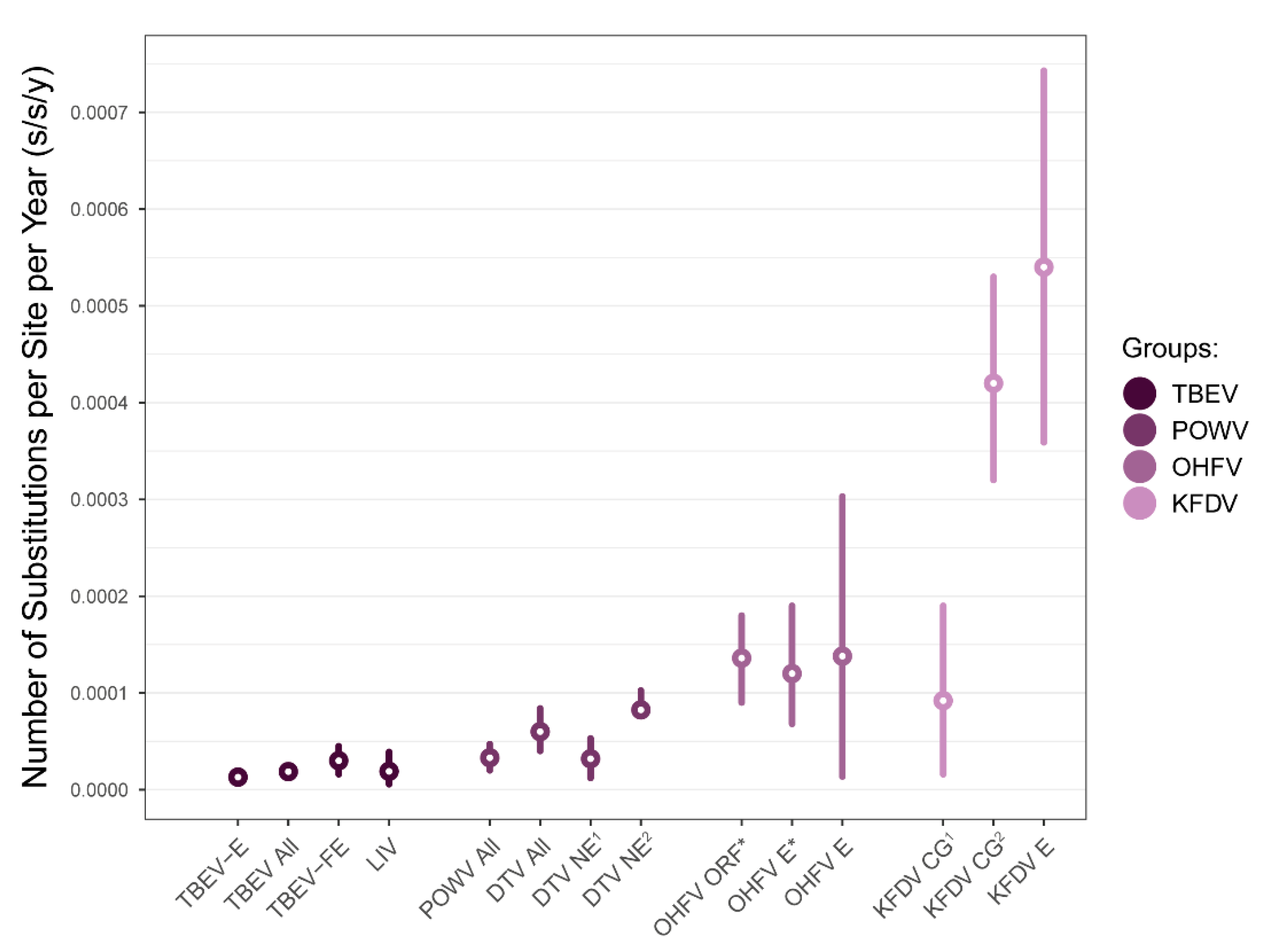 Viruses 15 01576 g005