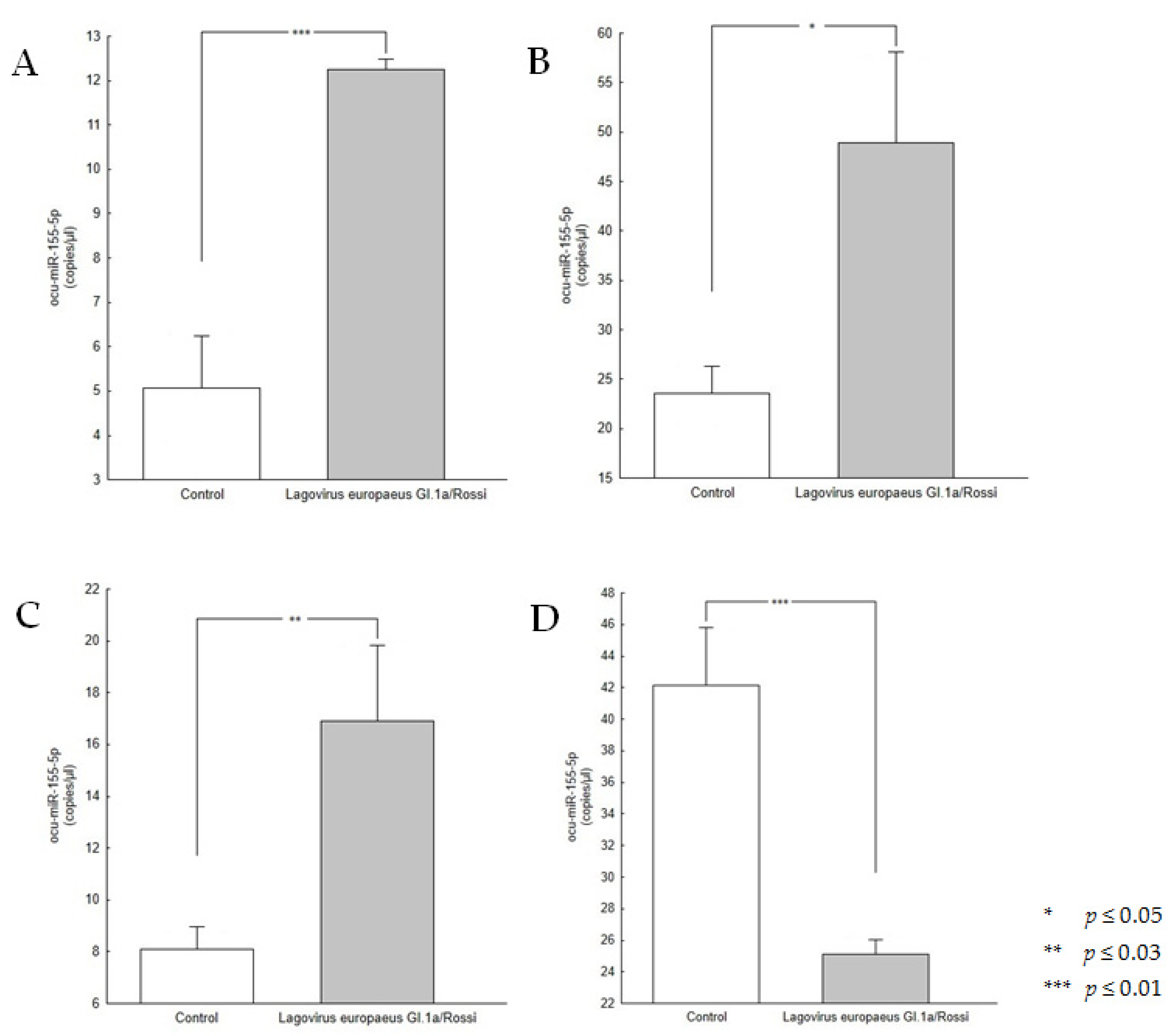 Viruses 15 01578 g002 Viruses 15 01578 g002